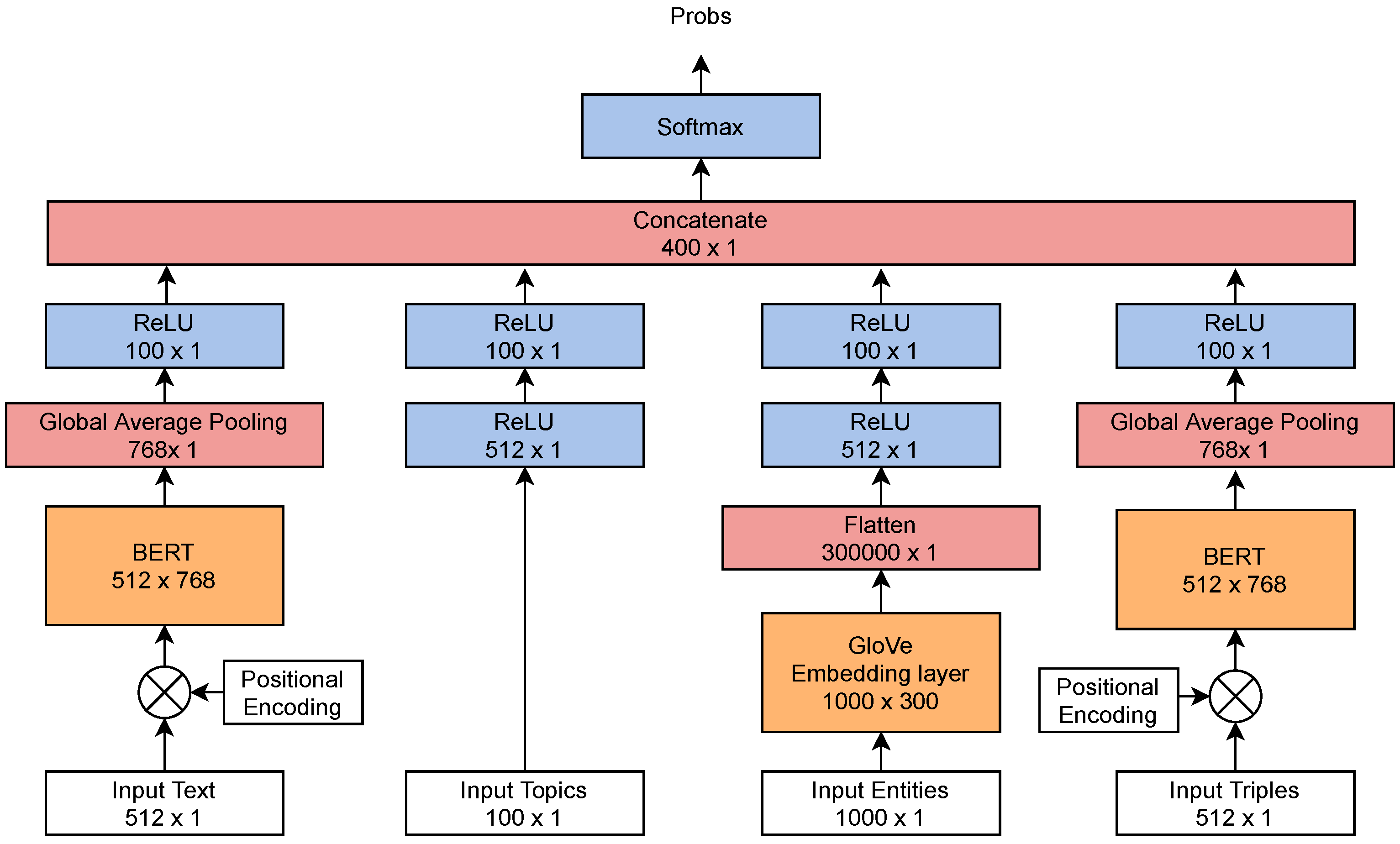 Applsci 11 06636 g005 550