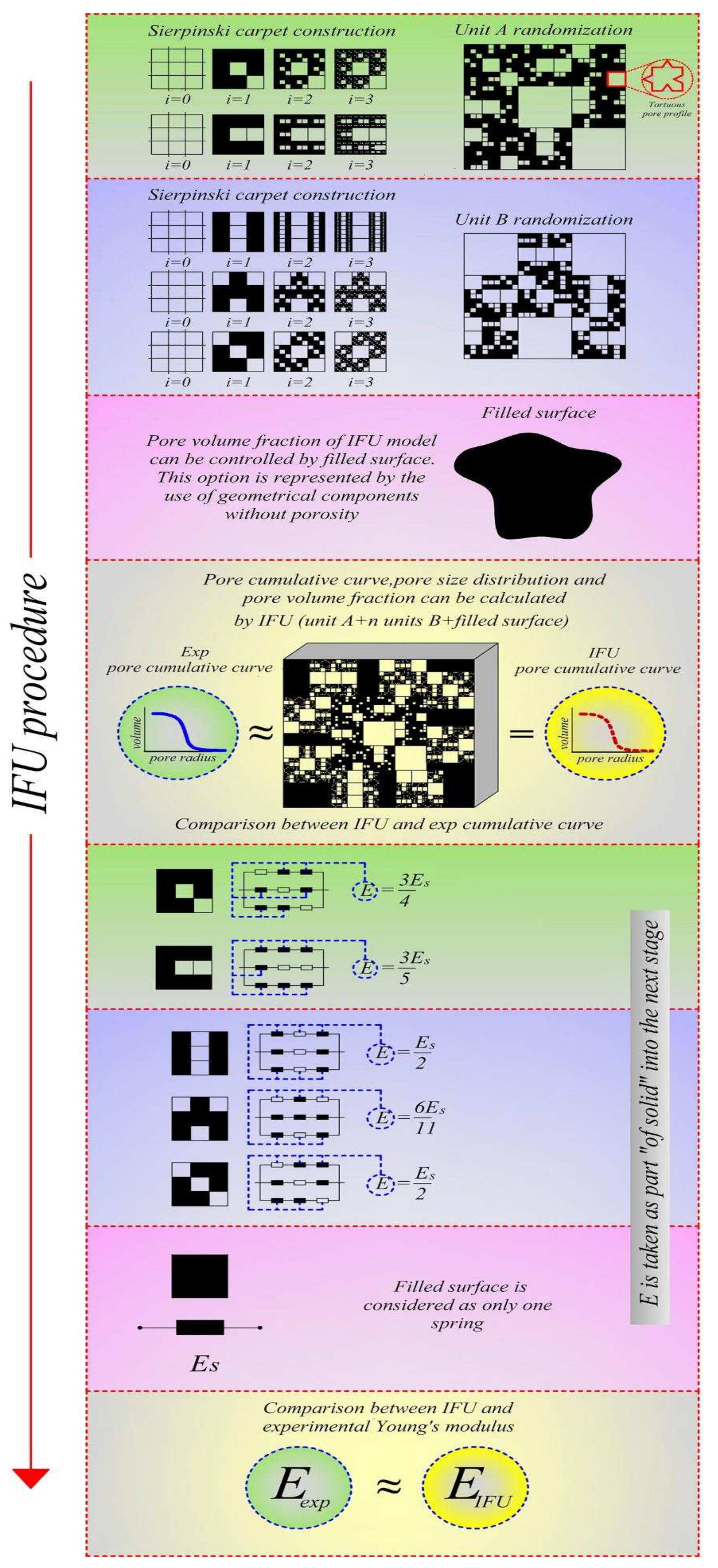 Applsci 11 06639 g005 550