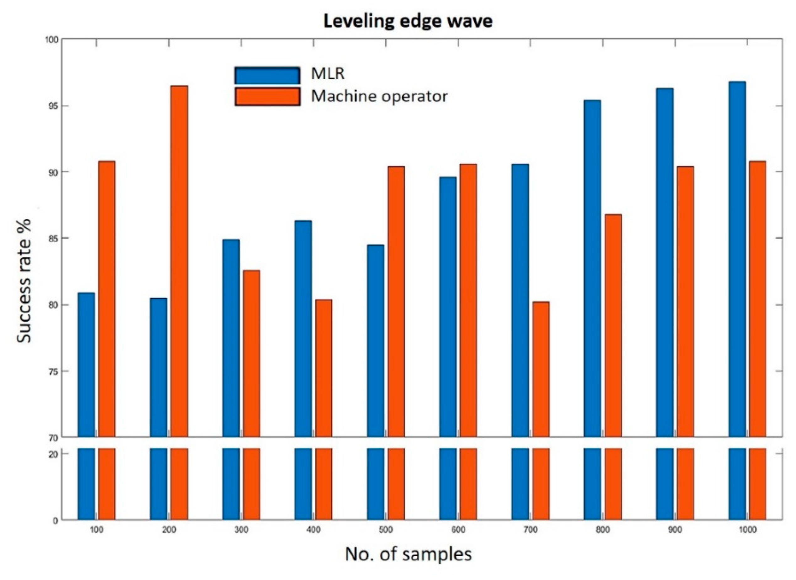 Applsci 11 06645 g006