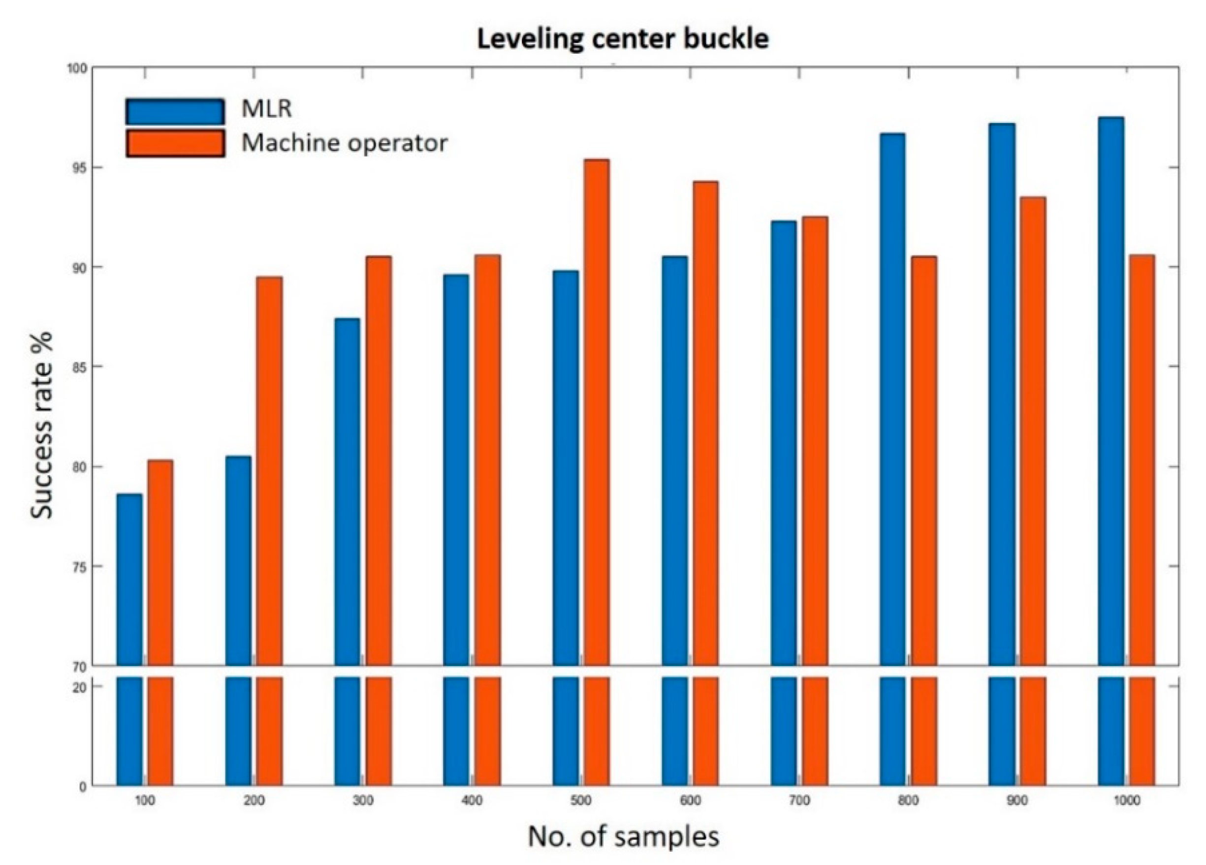 Applsci 11 06645 g007