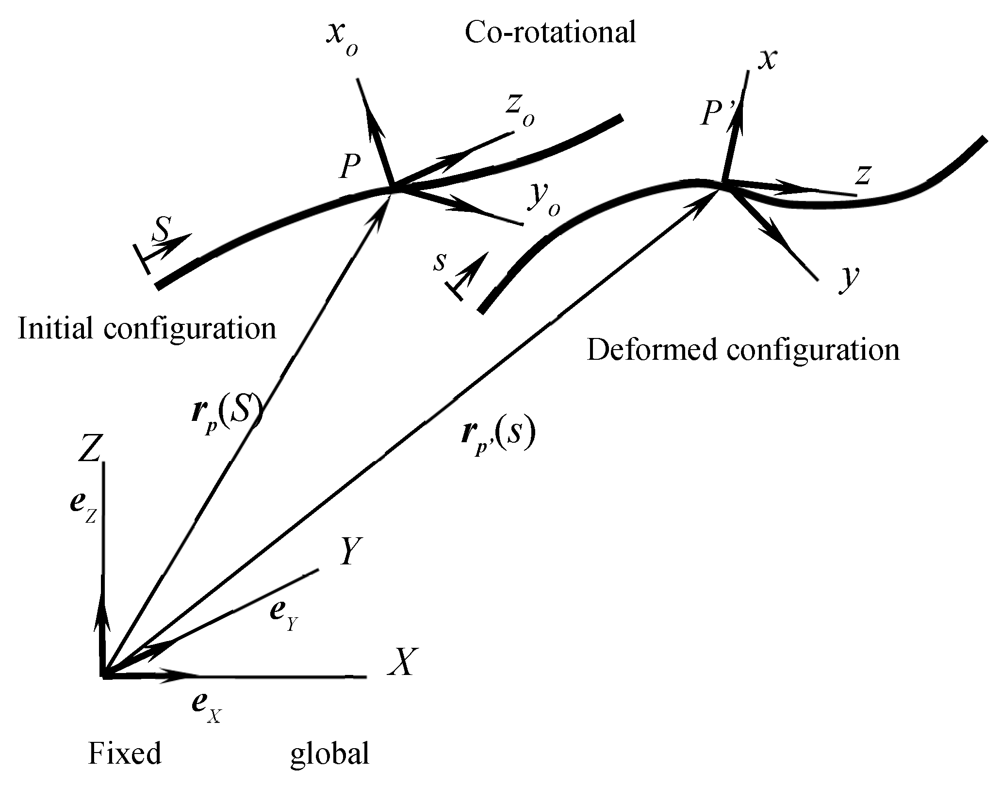 Applsci 11 06647 g001 550