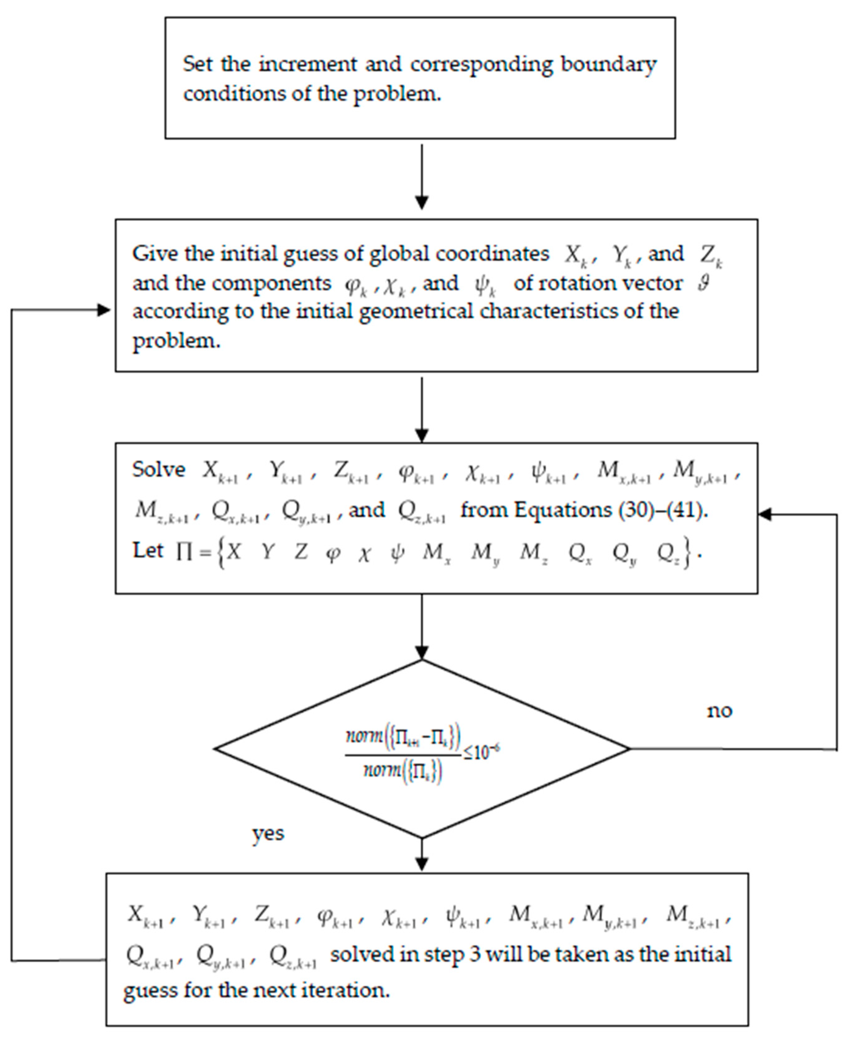 Applsci 11 06647 g003 550