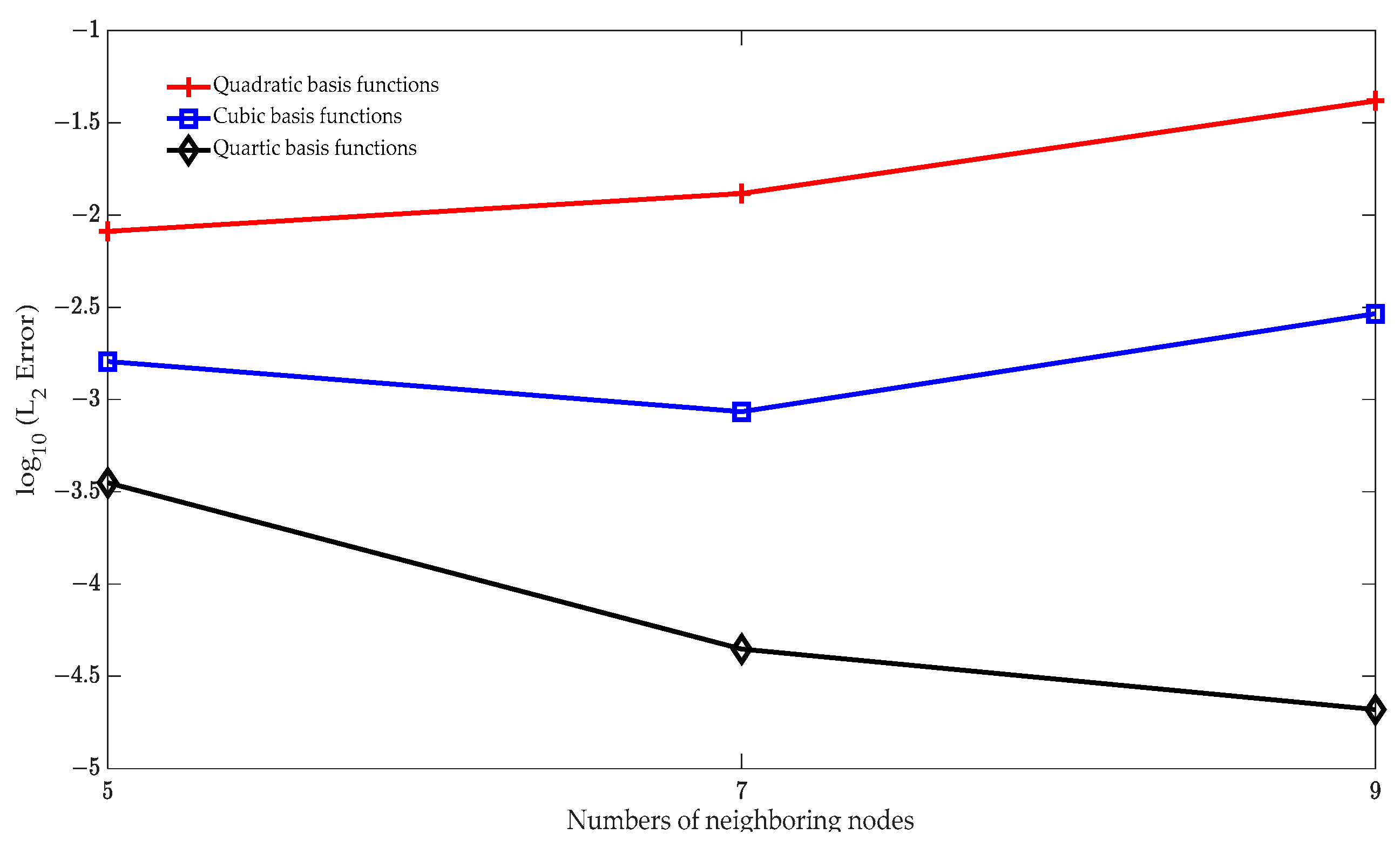 Applsci 11 06647 g005 550