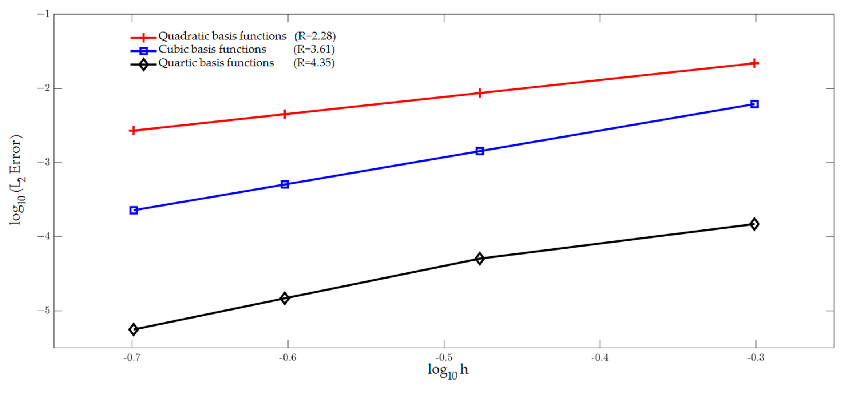 Applsci 11 06647 g006 550