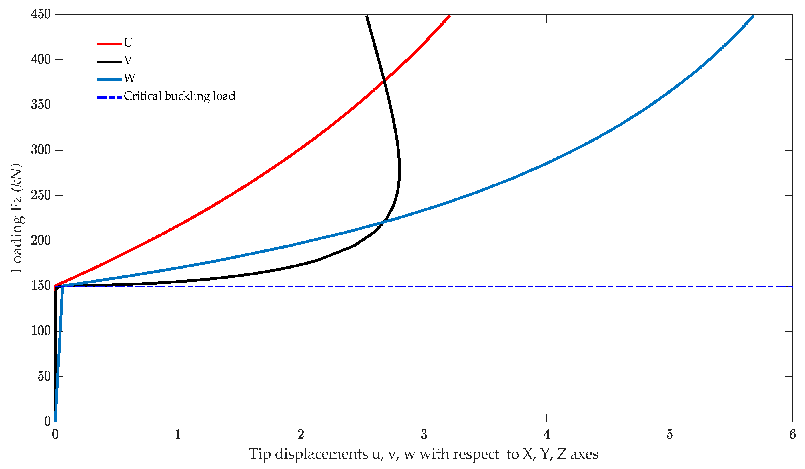 Applsci 11 06647 g012 550