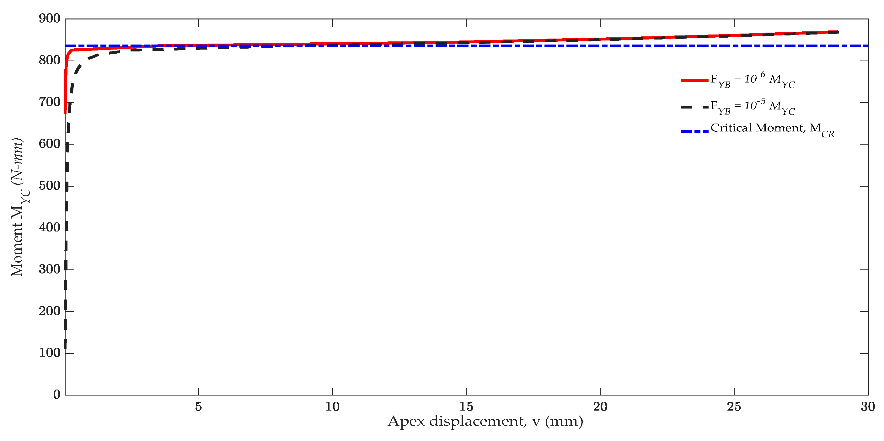Applsci 11 06647 g017 550