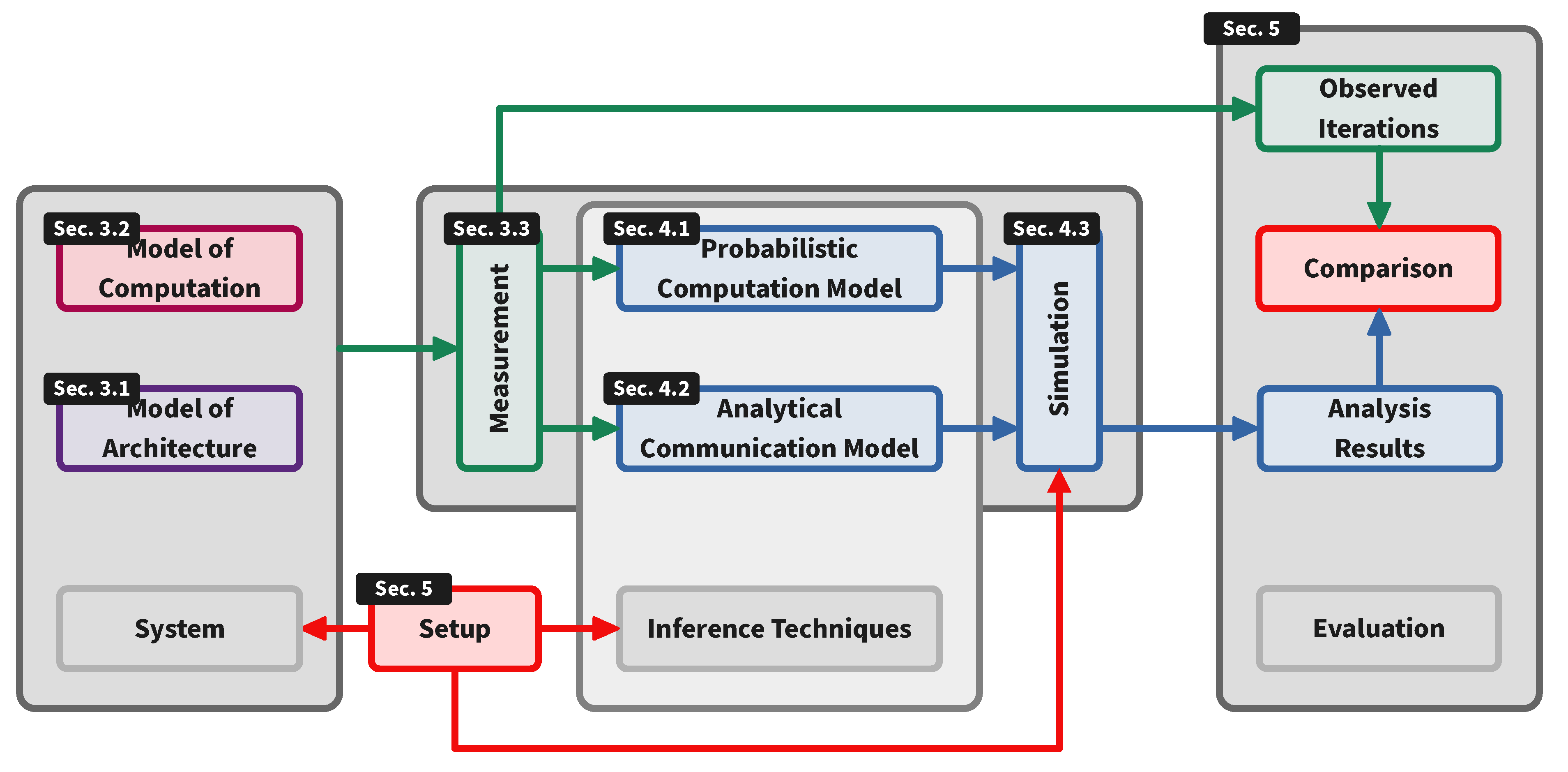 Applsci 11 06649 g001