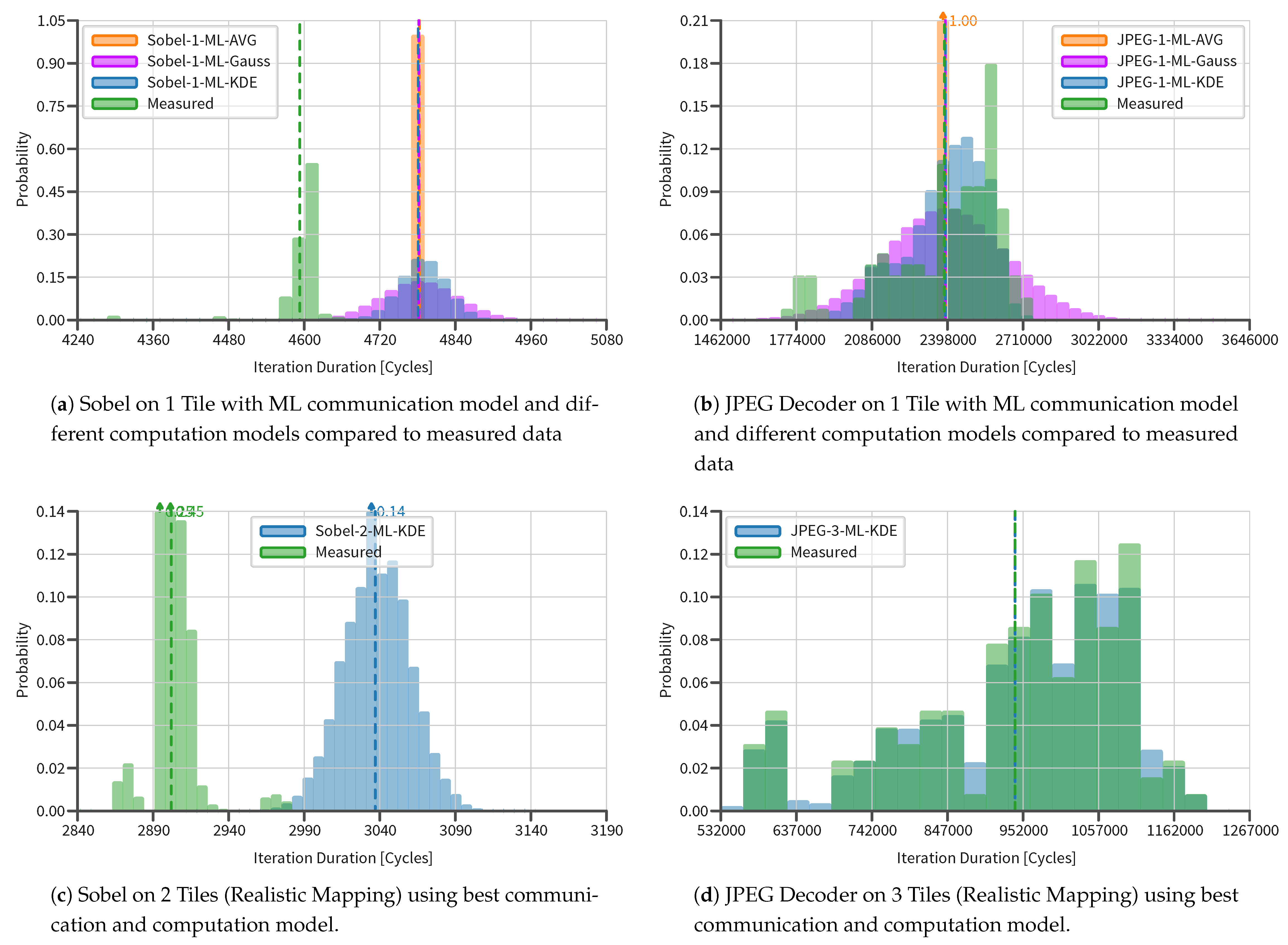 Applsci 11 06649 g007