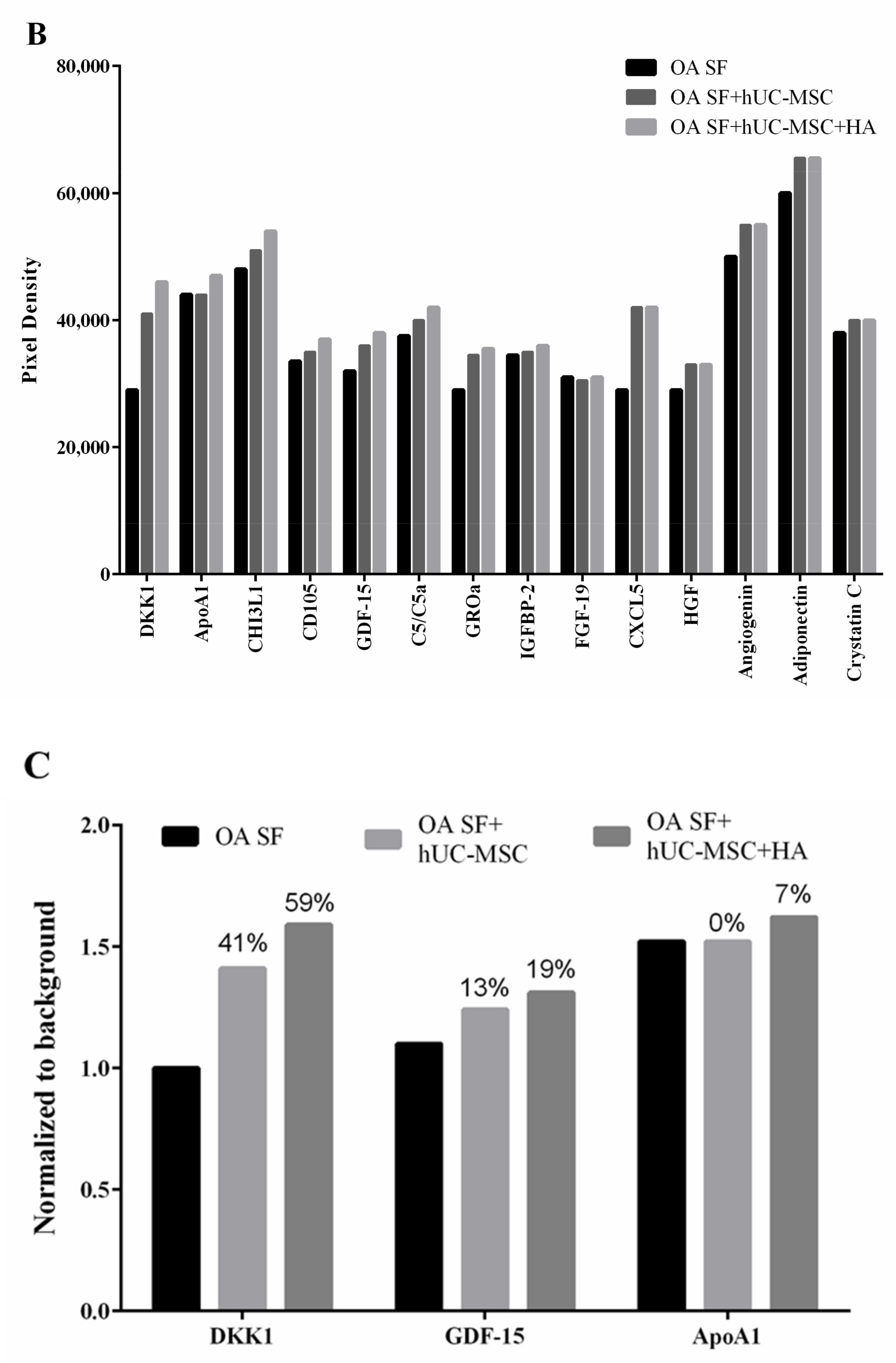 Applsci 11 06650 g003b
