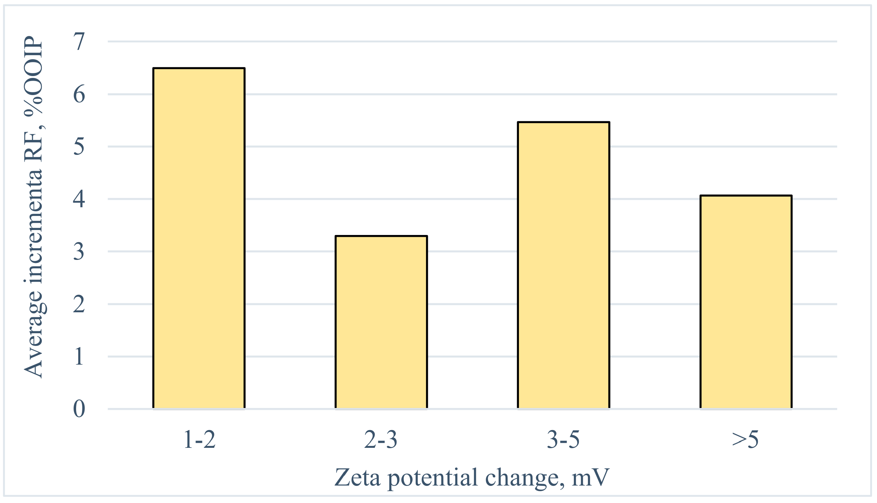 Applsci 11 06651 g010