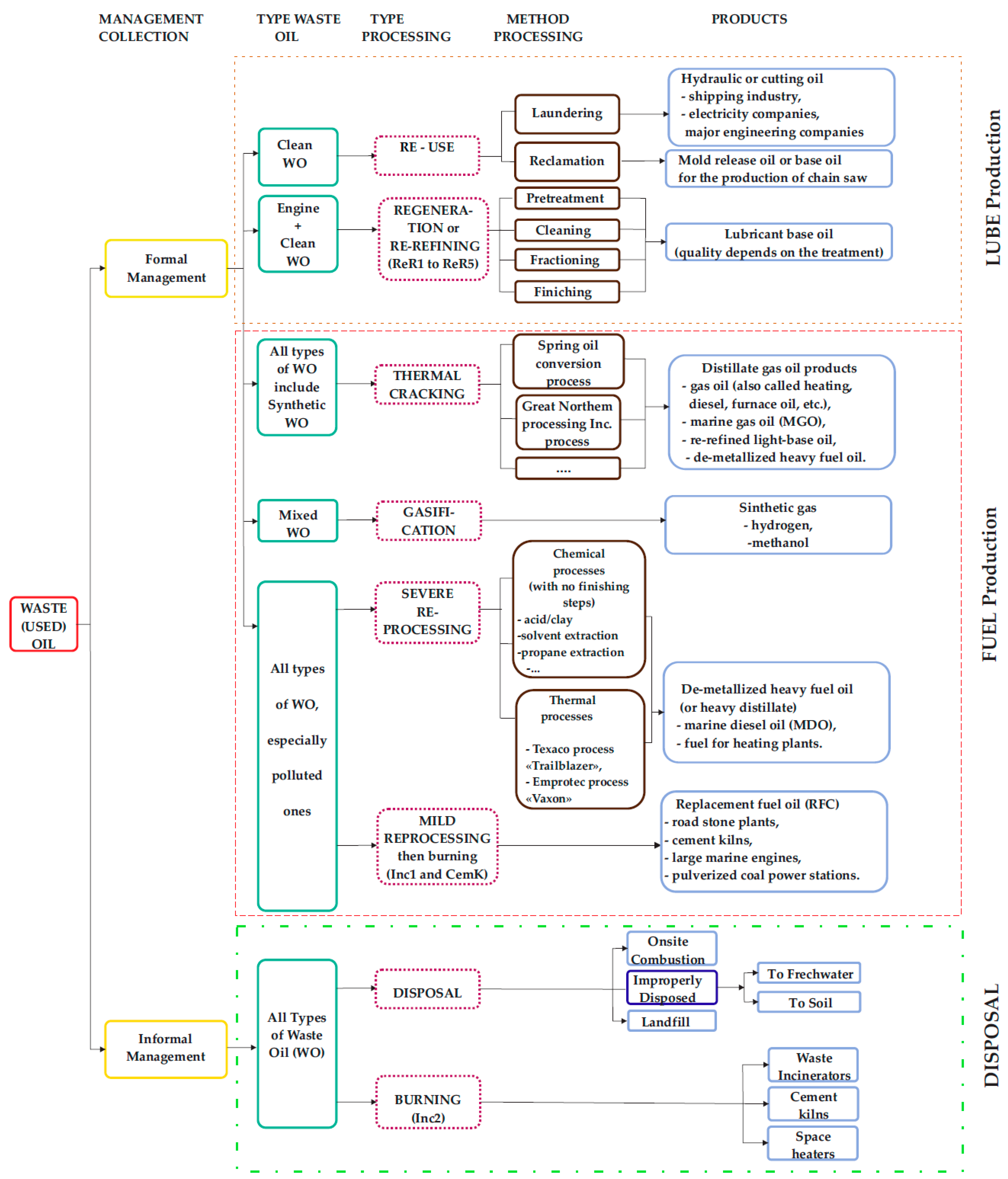 Applsci 11 06652 g001 550