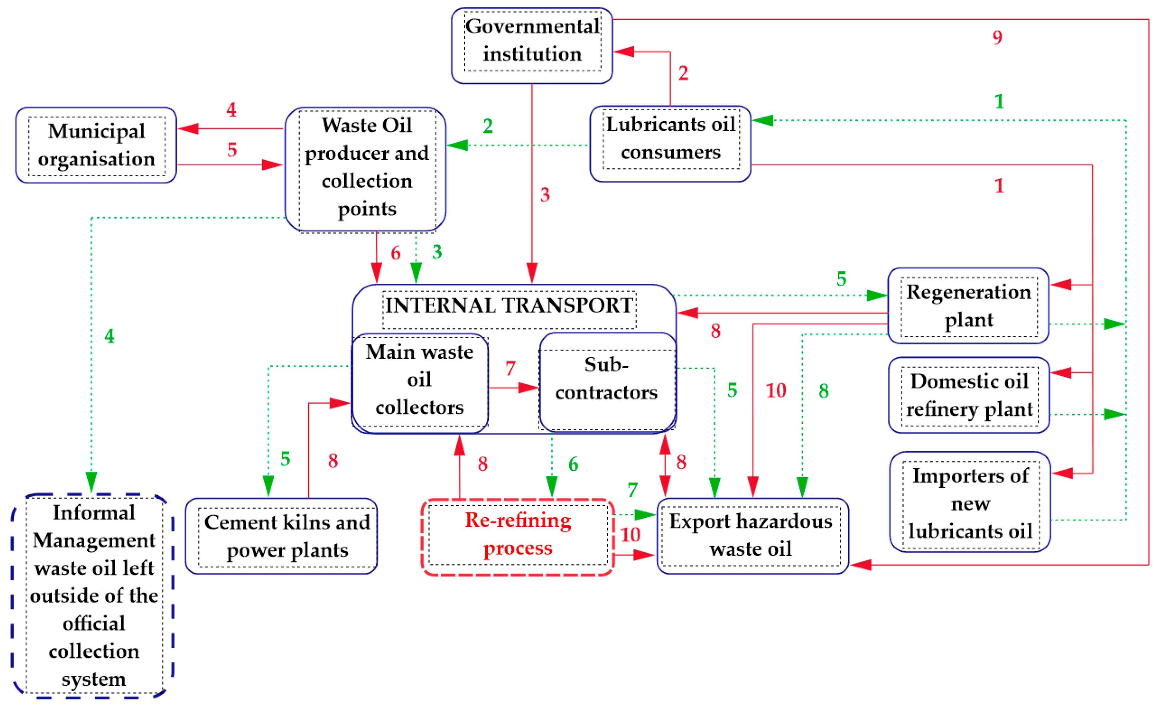 Applsci 11 06652 g002 550