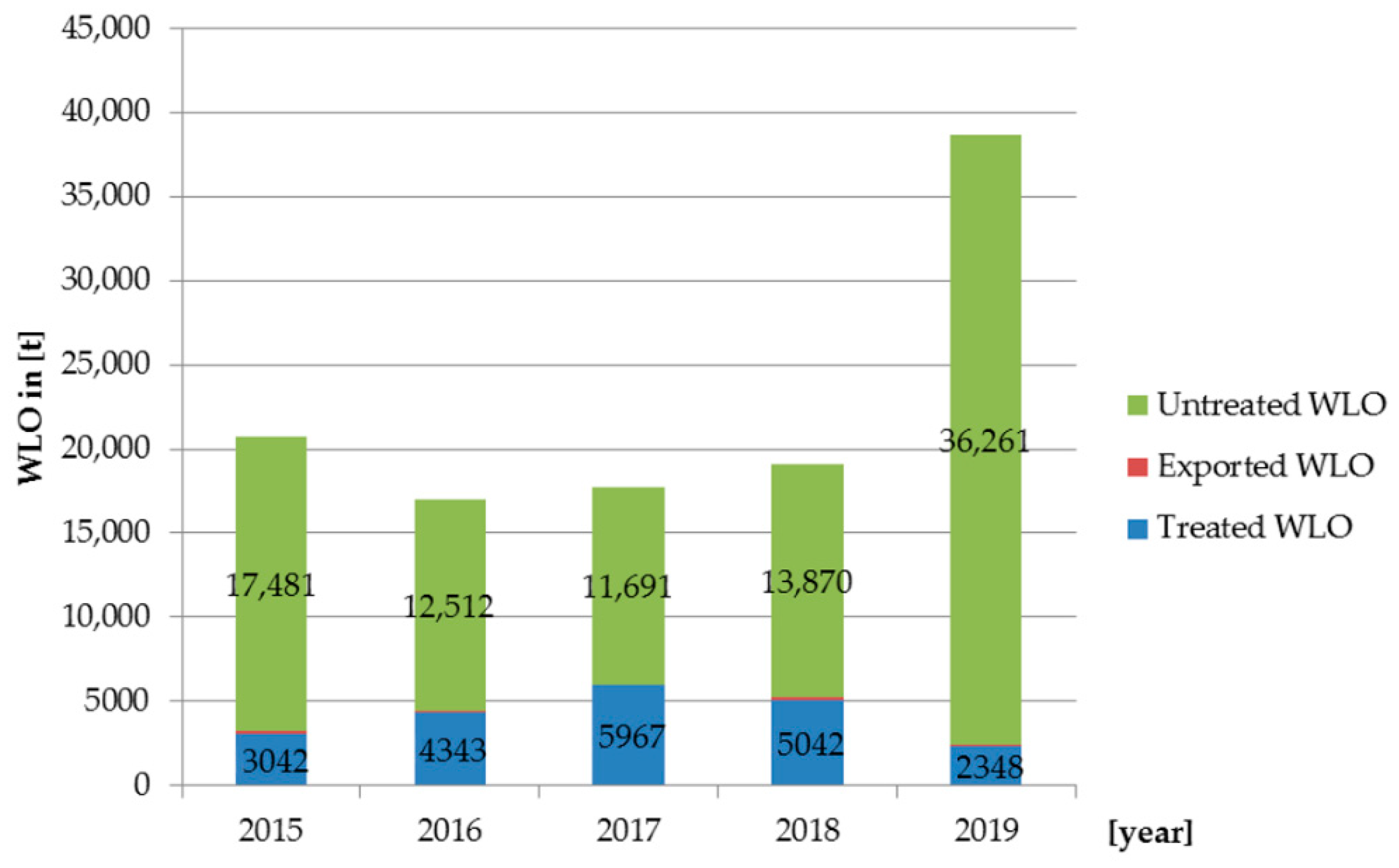 Applsci 11 06652 g003 550