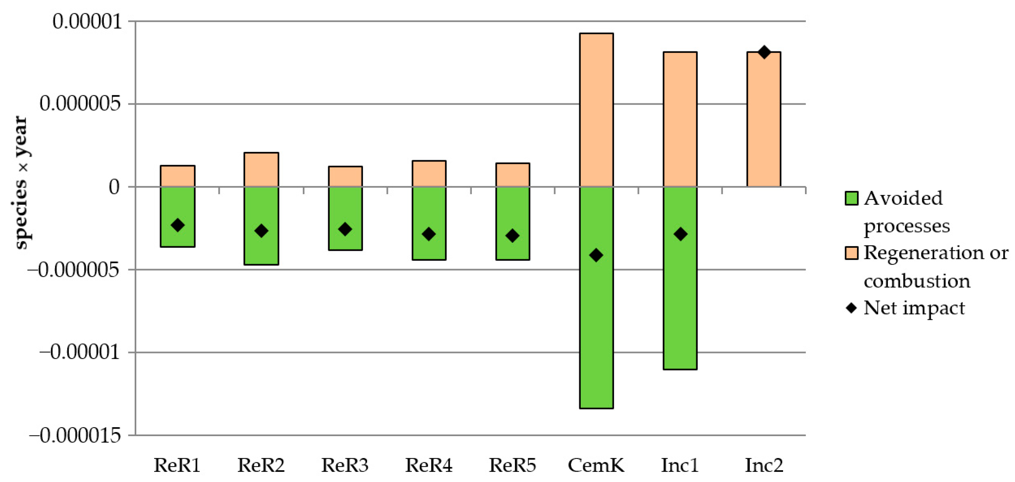 Applsci 11 06652 g005 550
