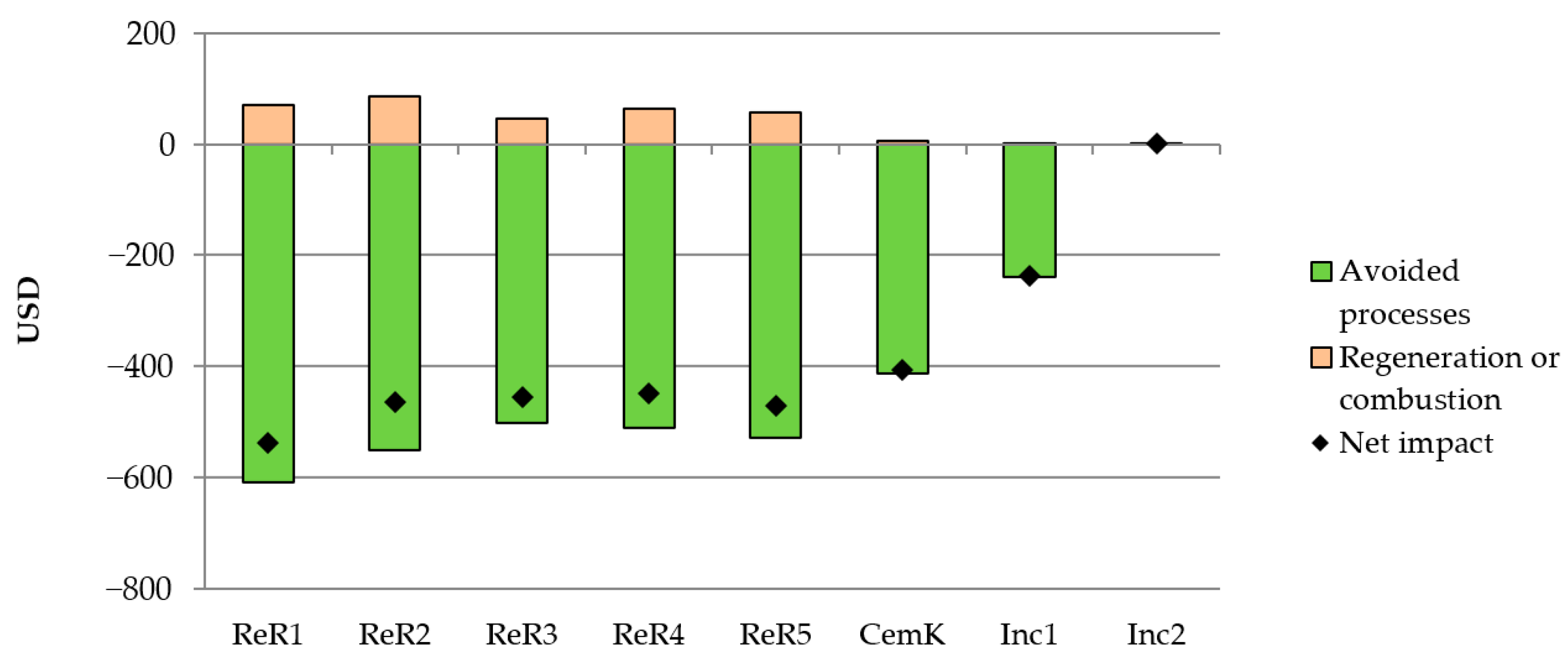 Applsci 11 06652 g006 550
