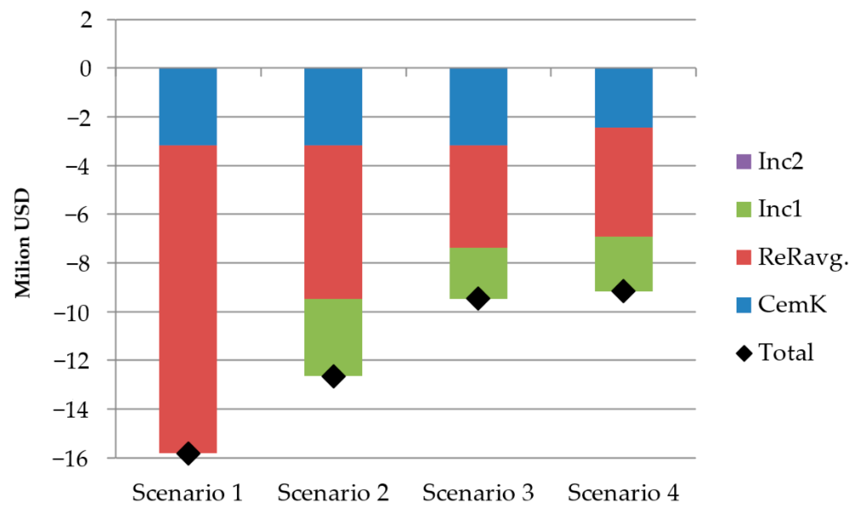 Applsci 11 06652 g009 550