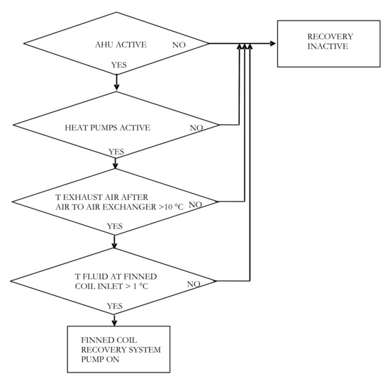 Applied Sciences | Special Issue : New Challenges in the Control of