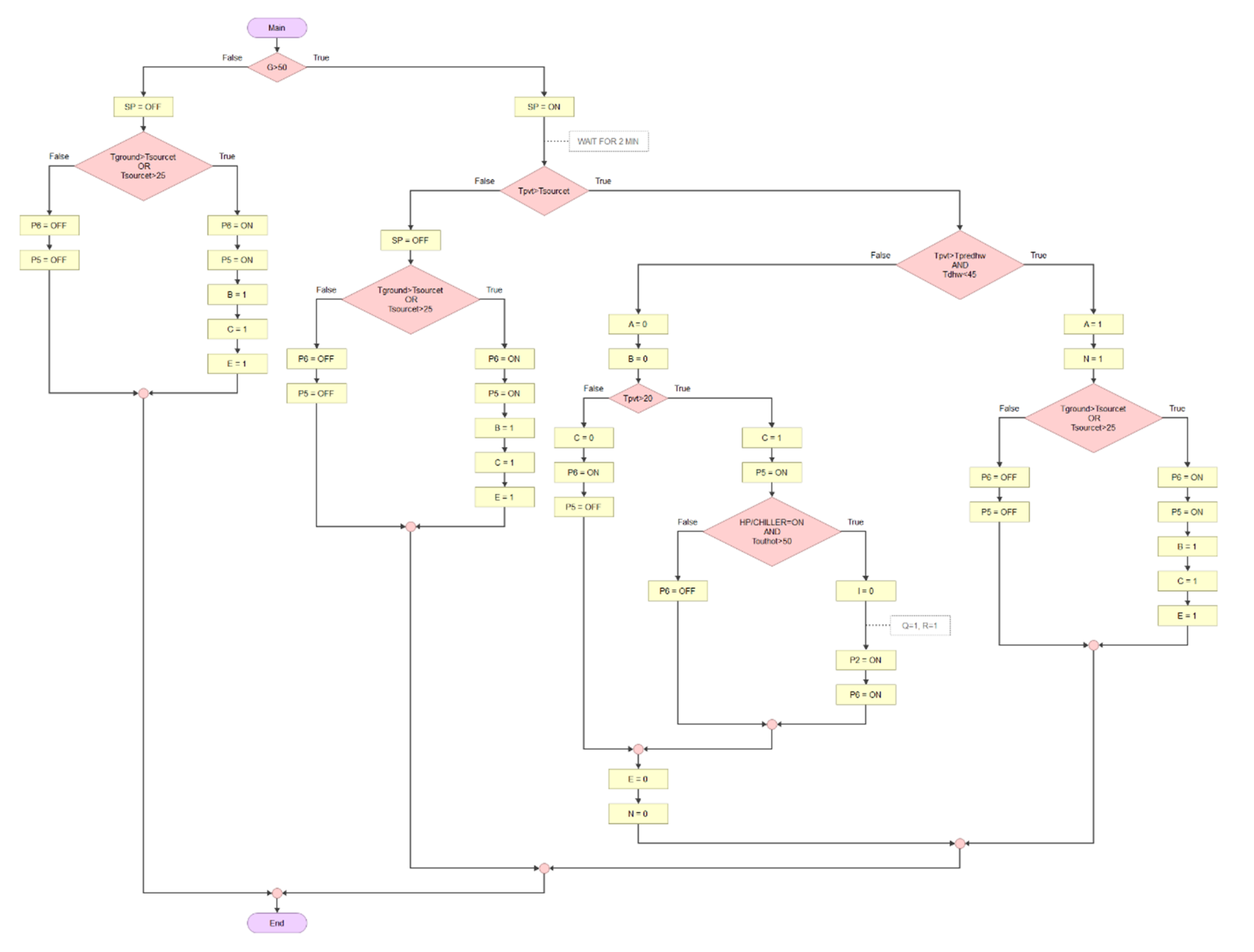 Applsci 11 06653 g008 550