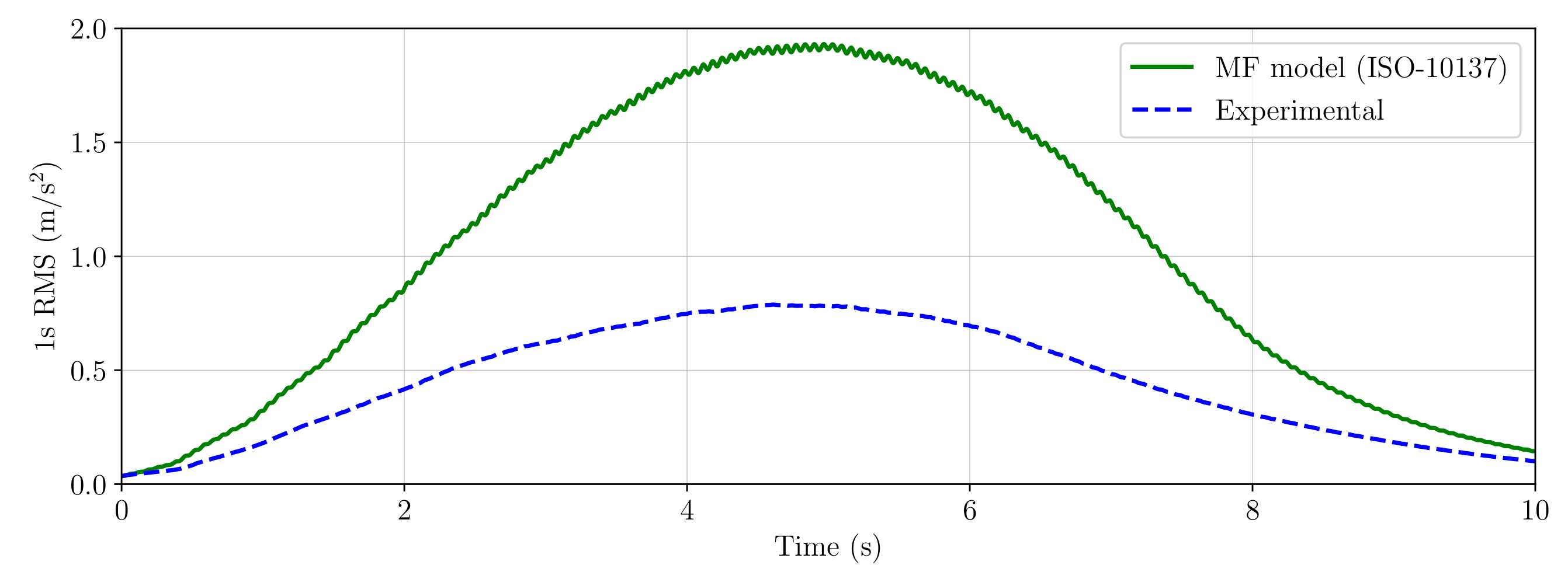 Applsci 11 06654 g009 550