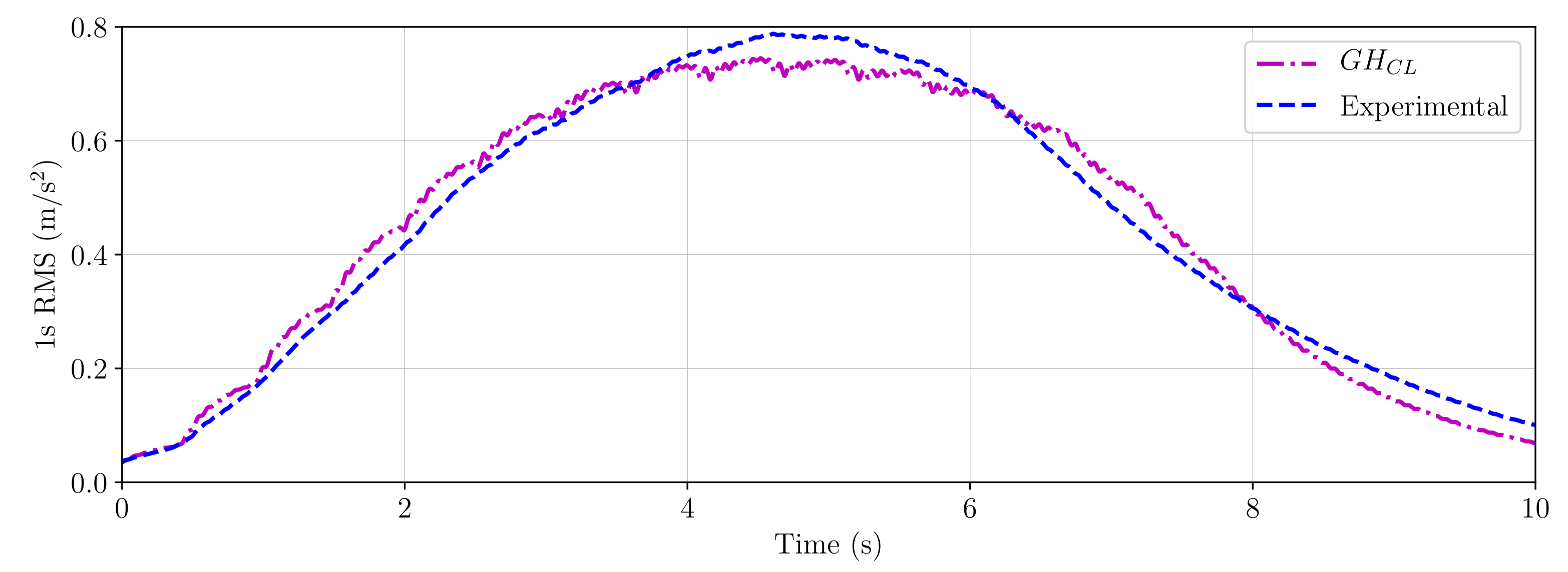 Applsci 11 06654 g012 550