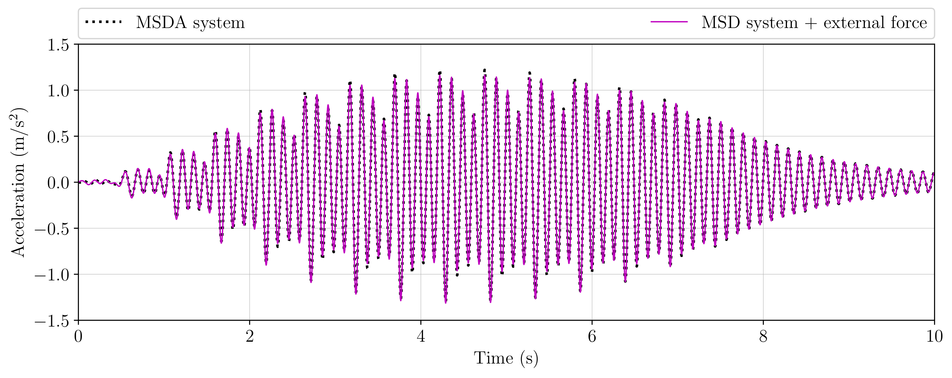 Applsci 11 06654 g013 550