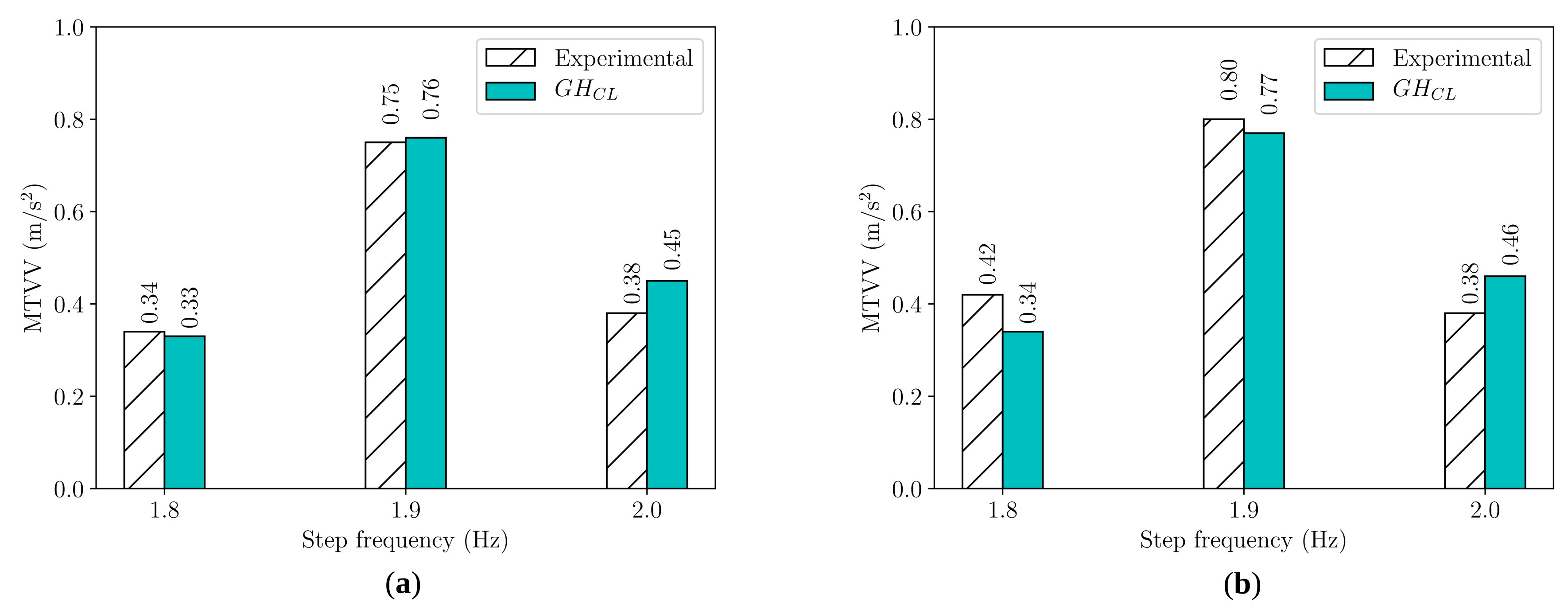Applsci 11 06654 g014 550