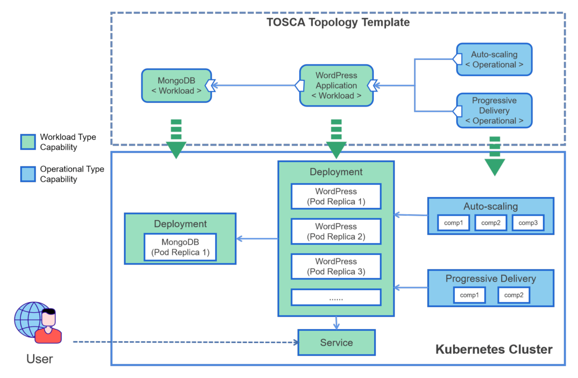 Applsci 11 06656 g004