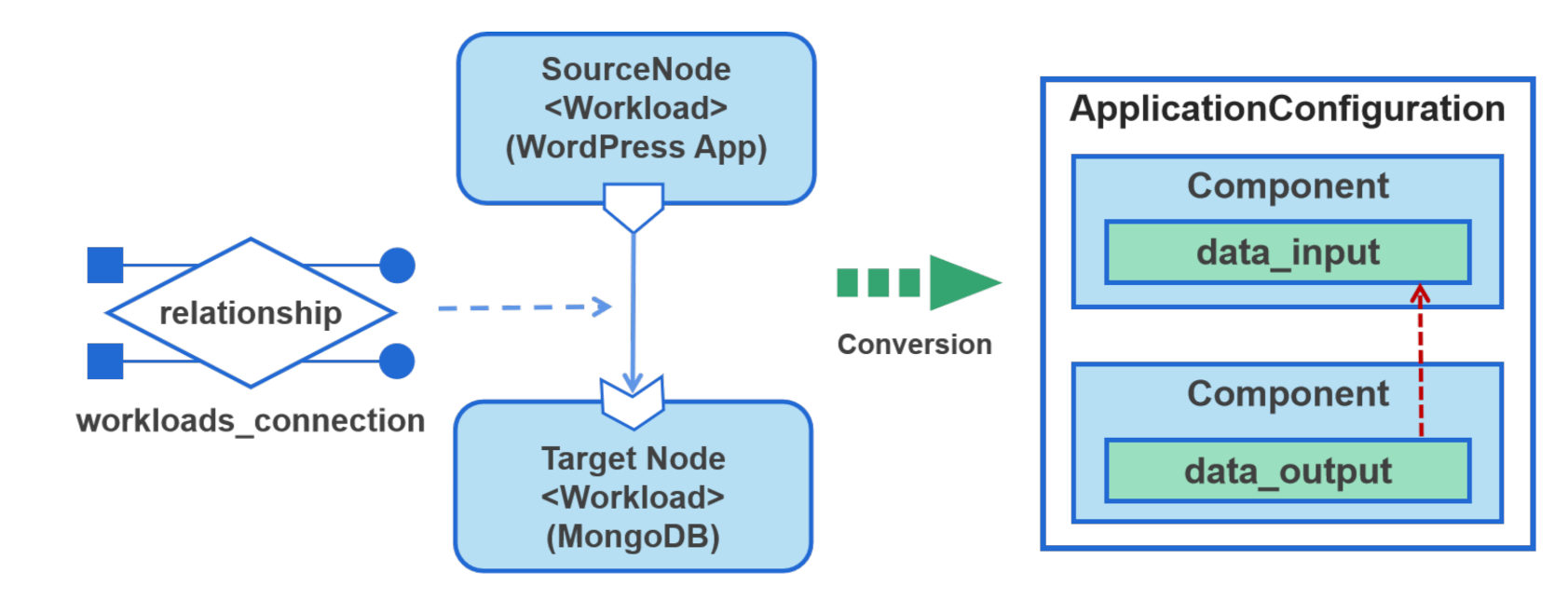 Applsci 11 06656 g008