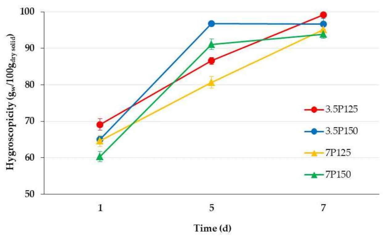 Applsci 11 06658 g001