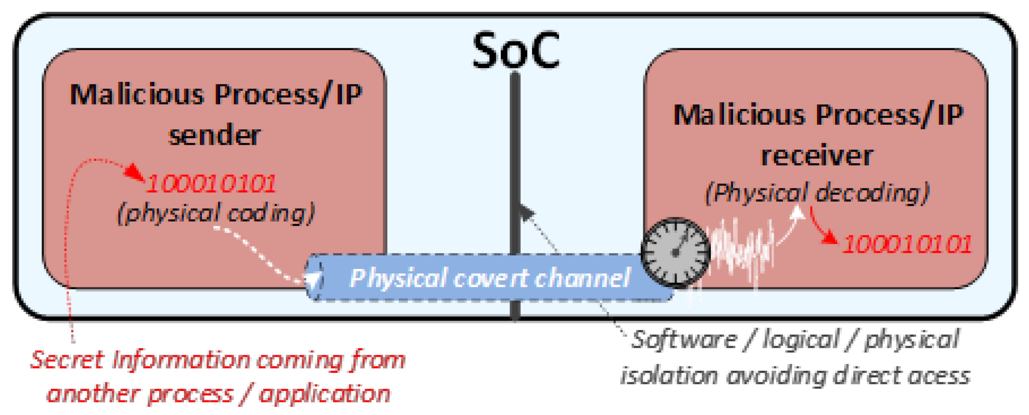 Applsci 11 06662 g002 550
