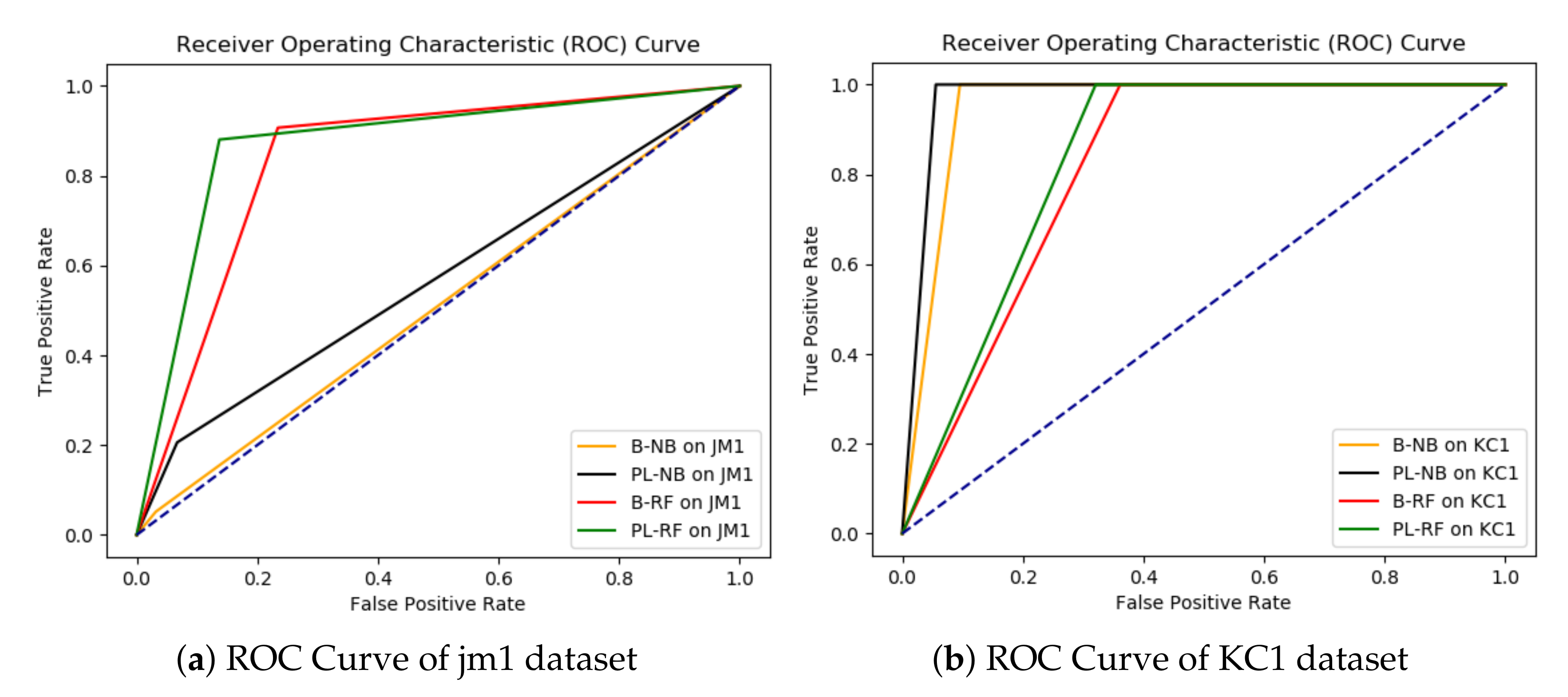 Applsci 11 06663 g002