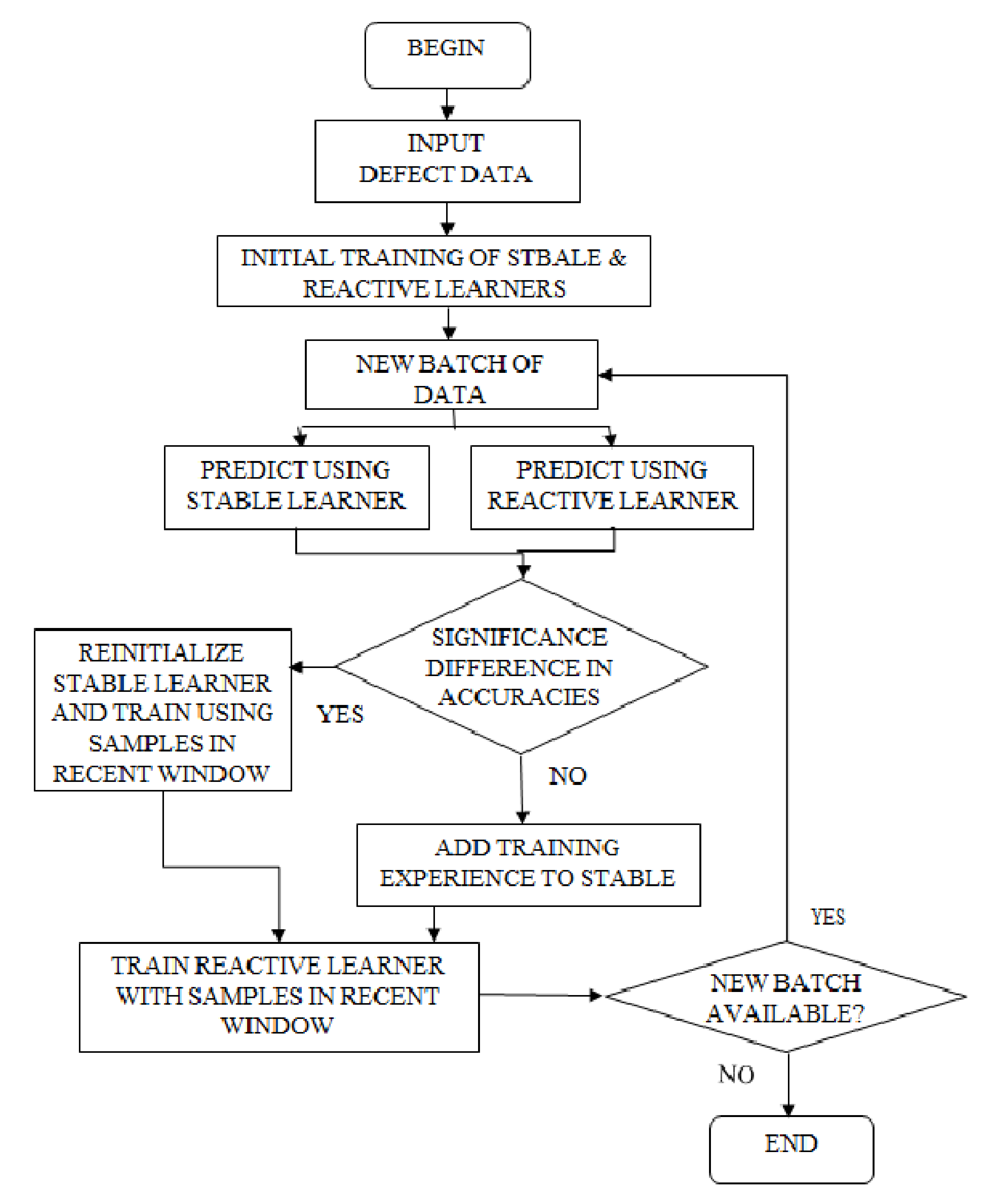 Applsci 11 06663 g0a1