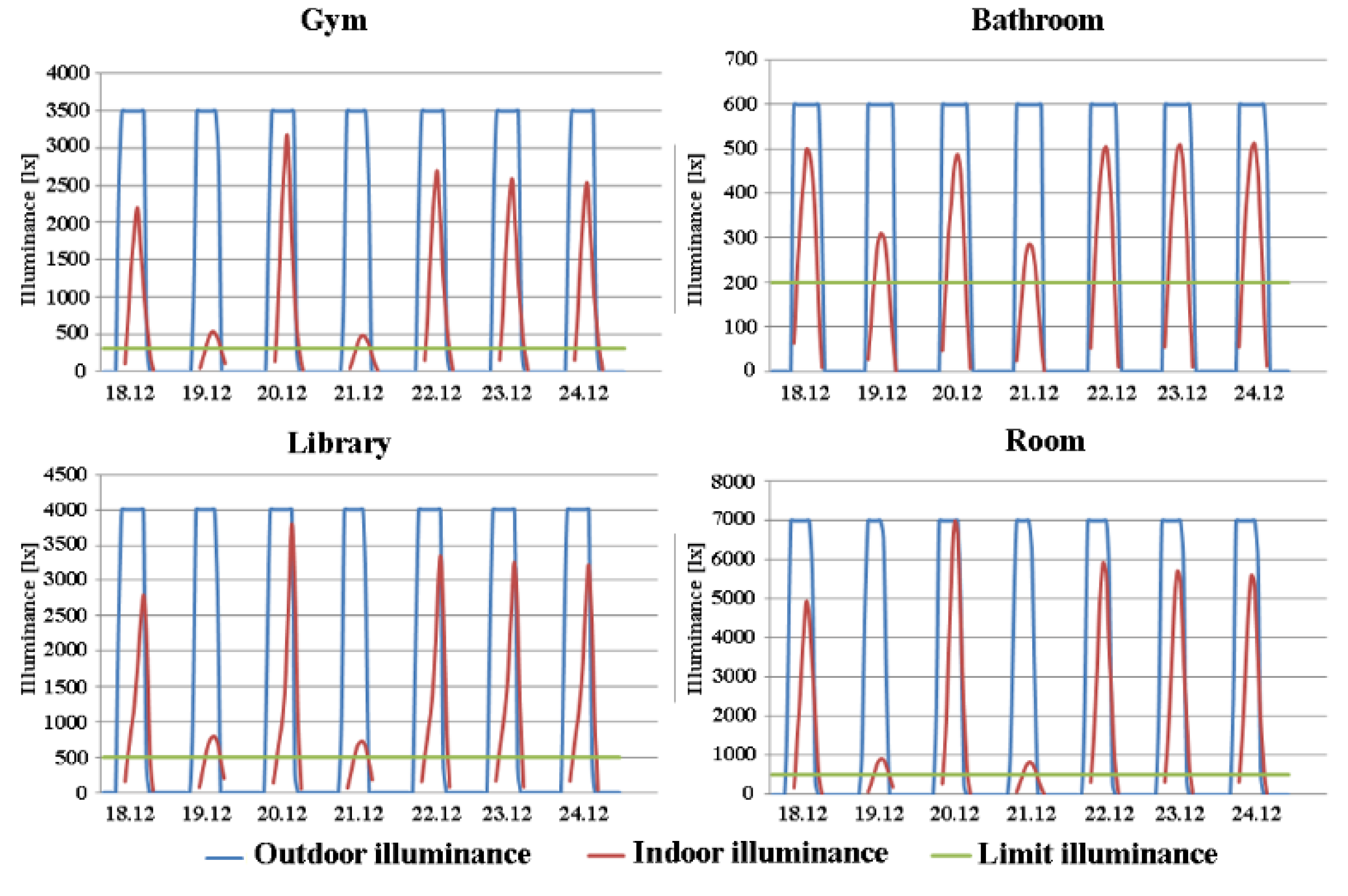 Applsci 11 06664 g005 550