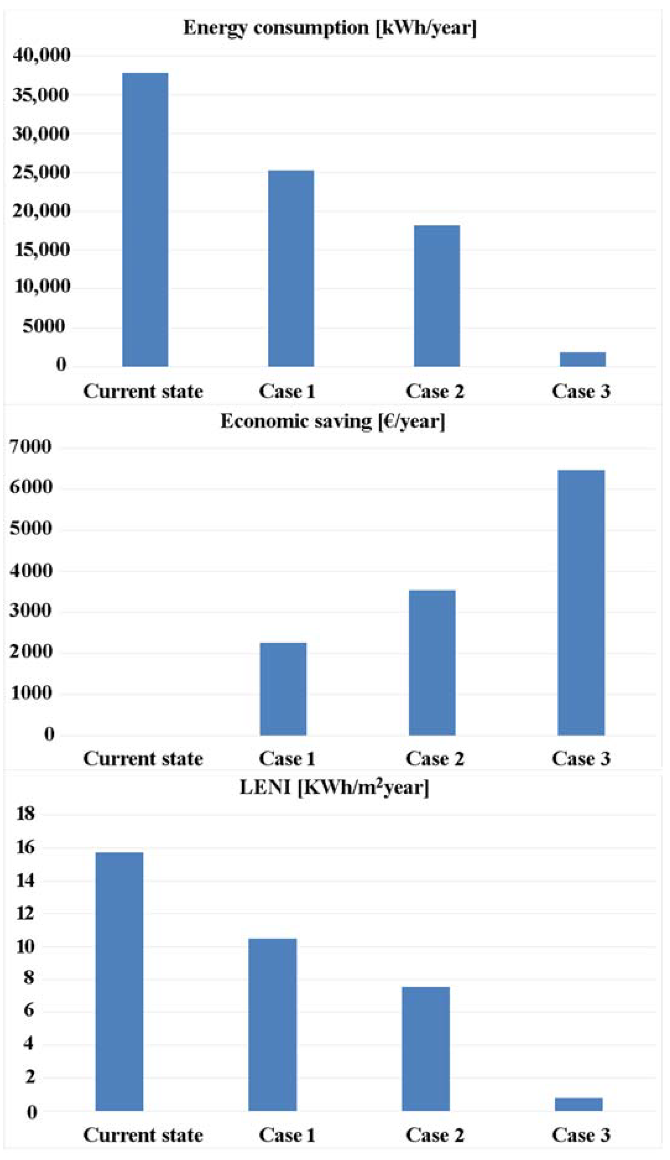 Applsci 11 06664 g007 550