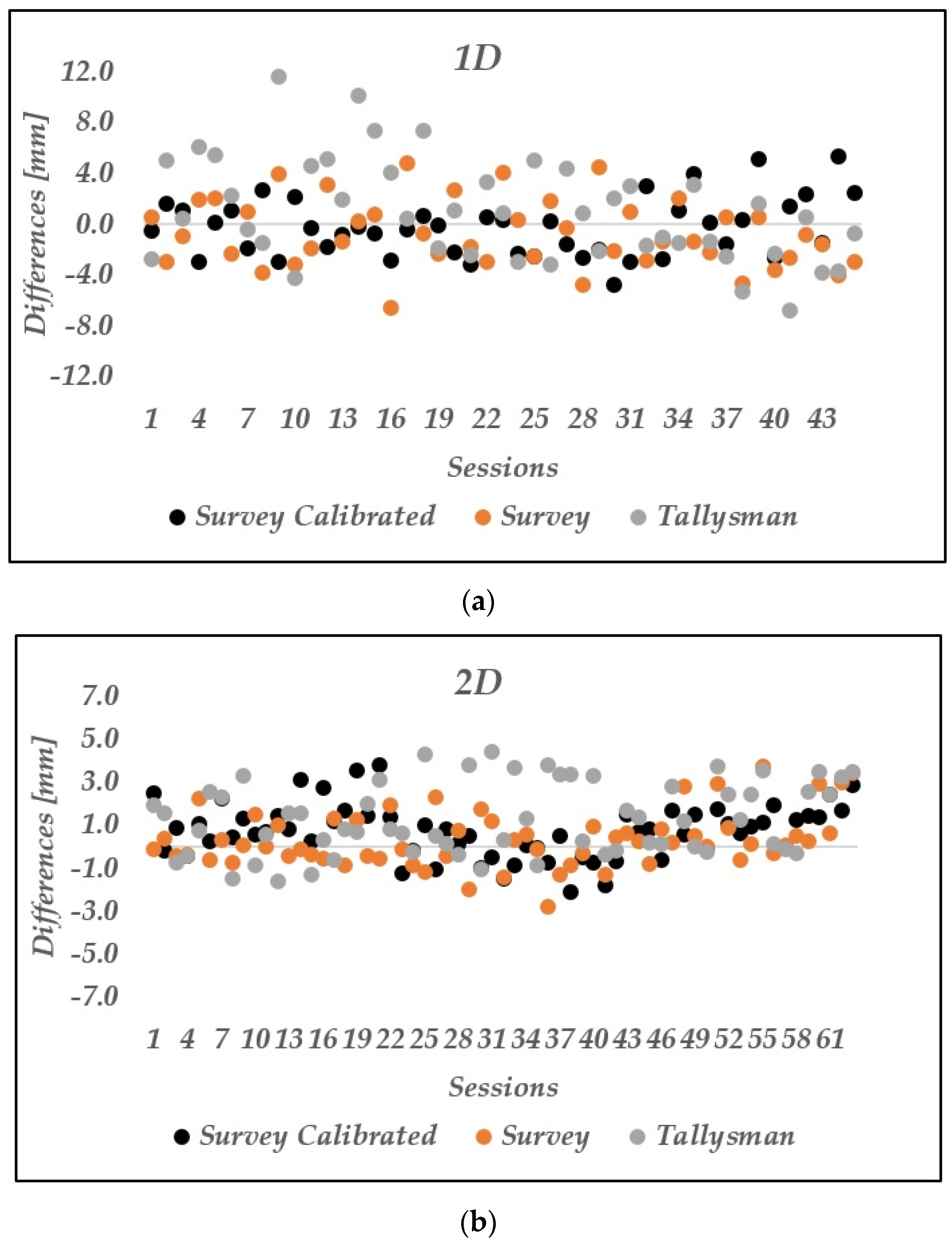 Applsci 11 06666 g005a 550