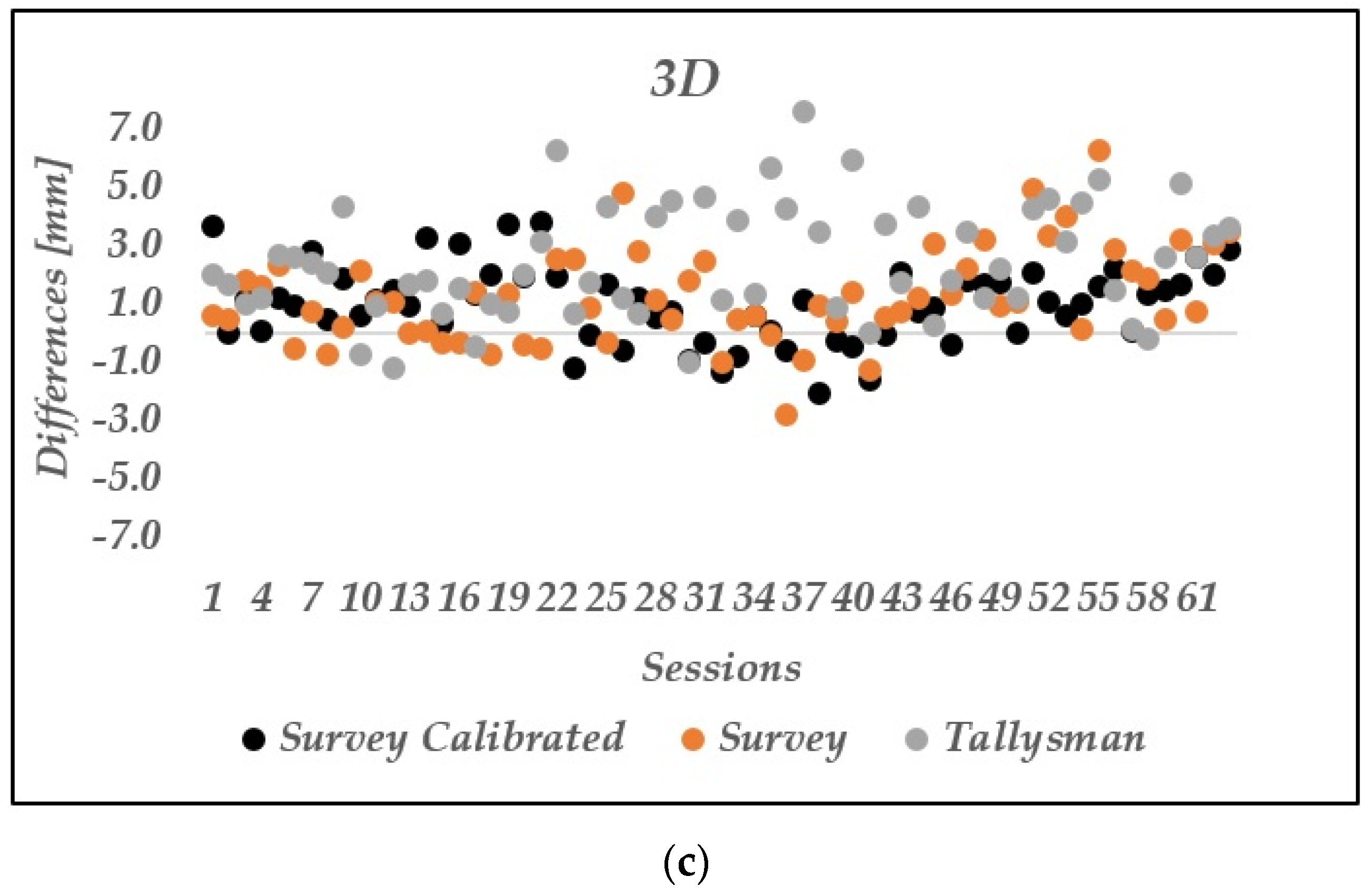 Applsci 11 06666 g005b 550