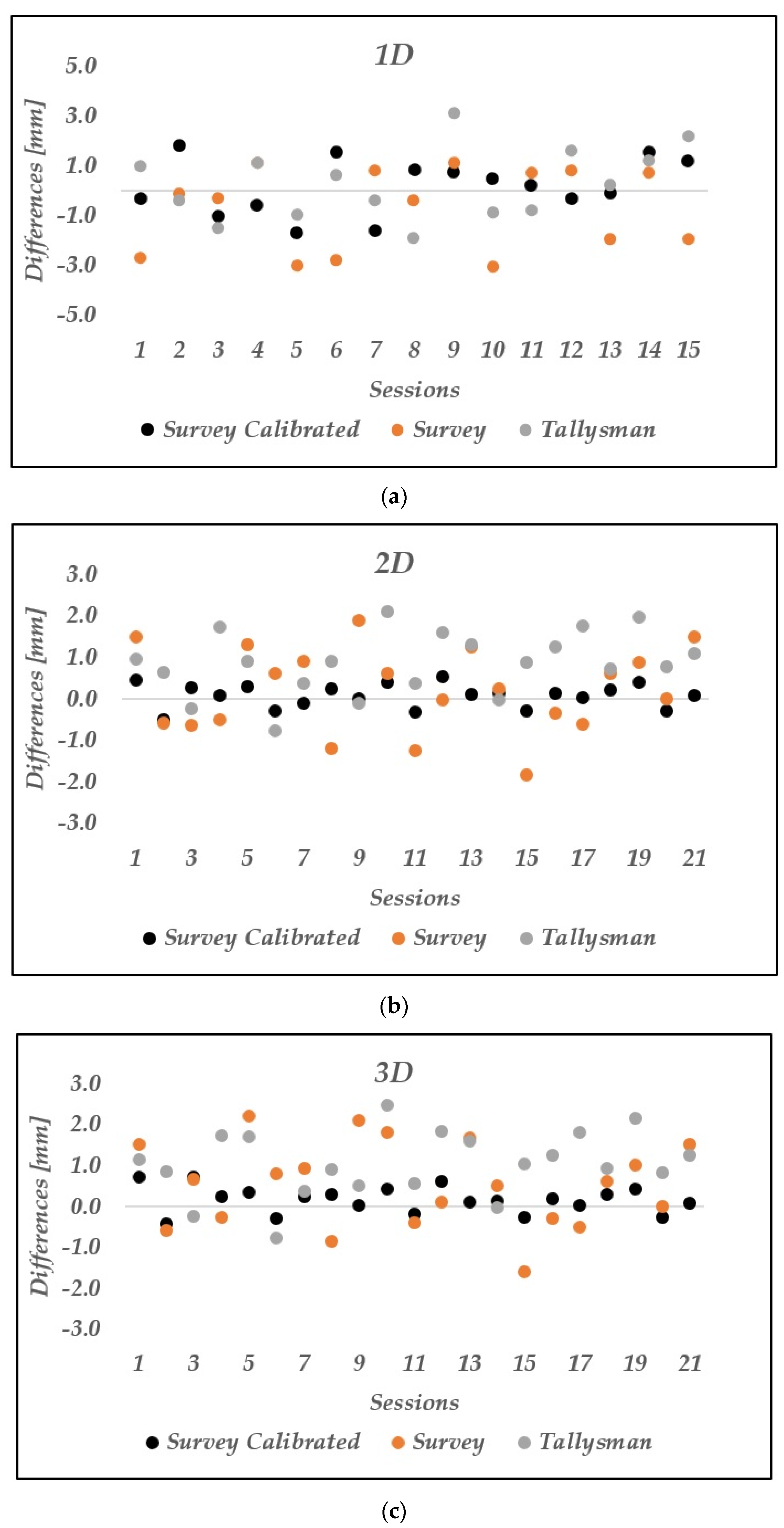 Applsci 11 06666 g006 550