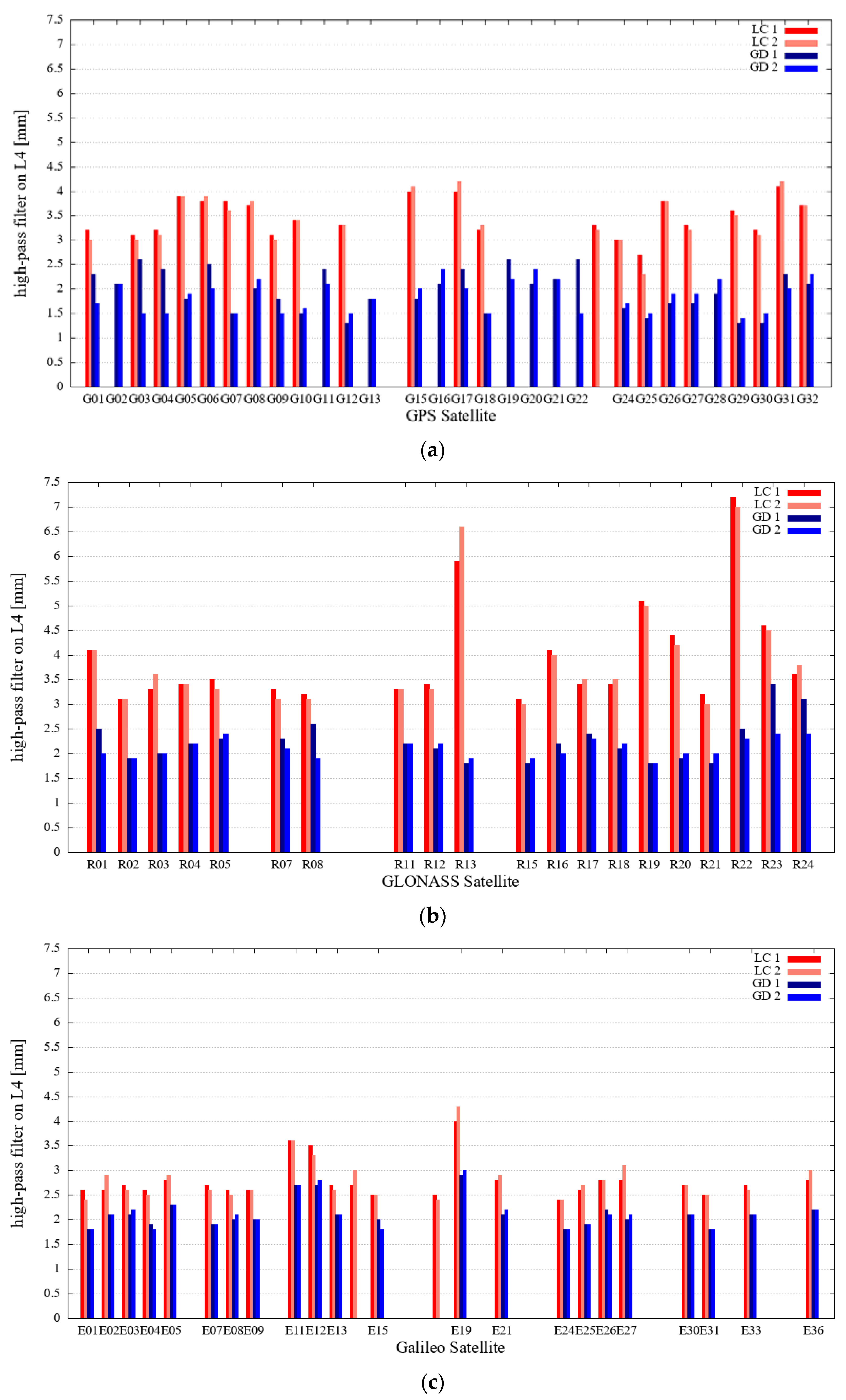Applsci 11 06666 g010 550