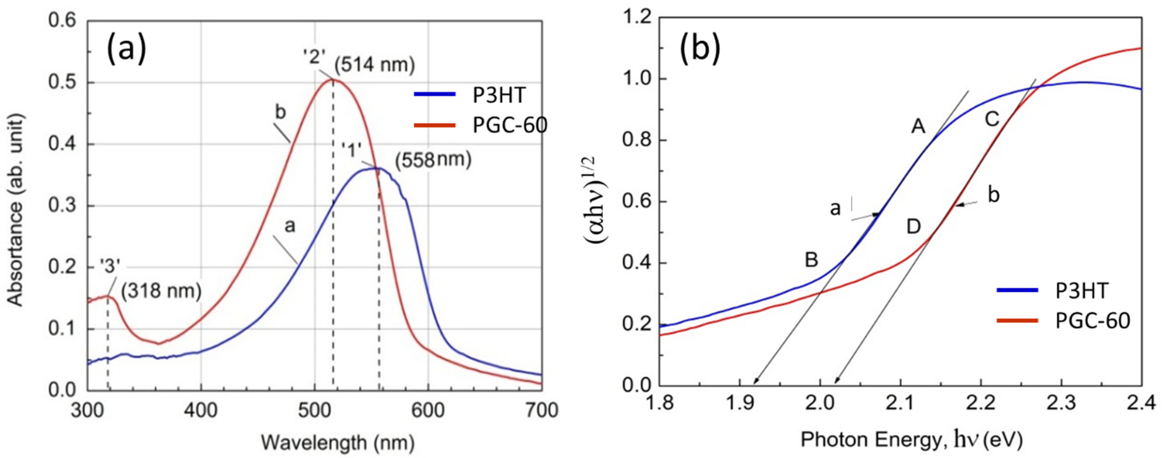 Applsci 11 06675 g004