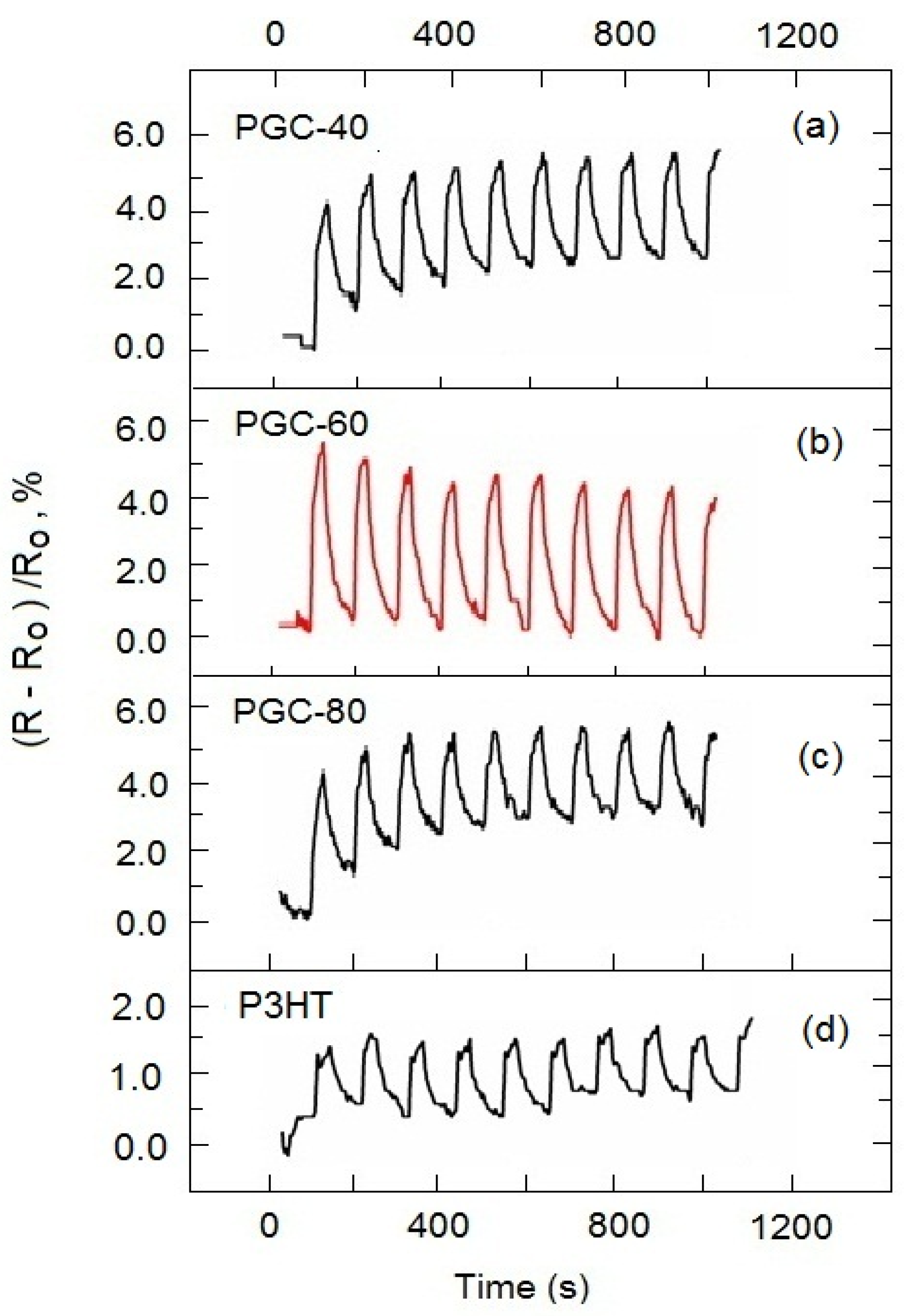 Applsci 11 06675 g005