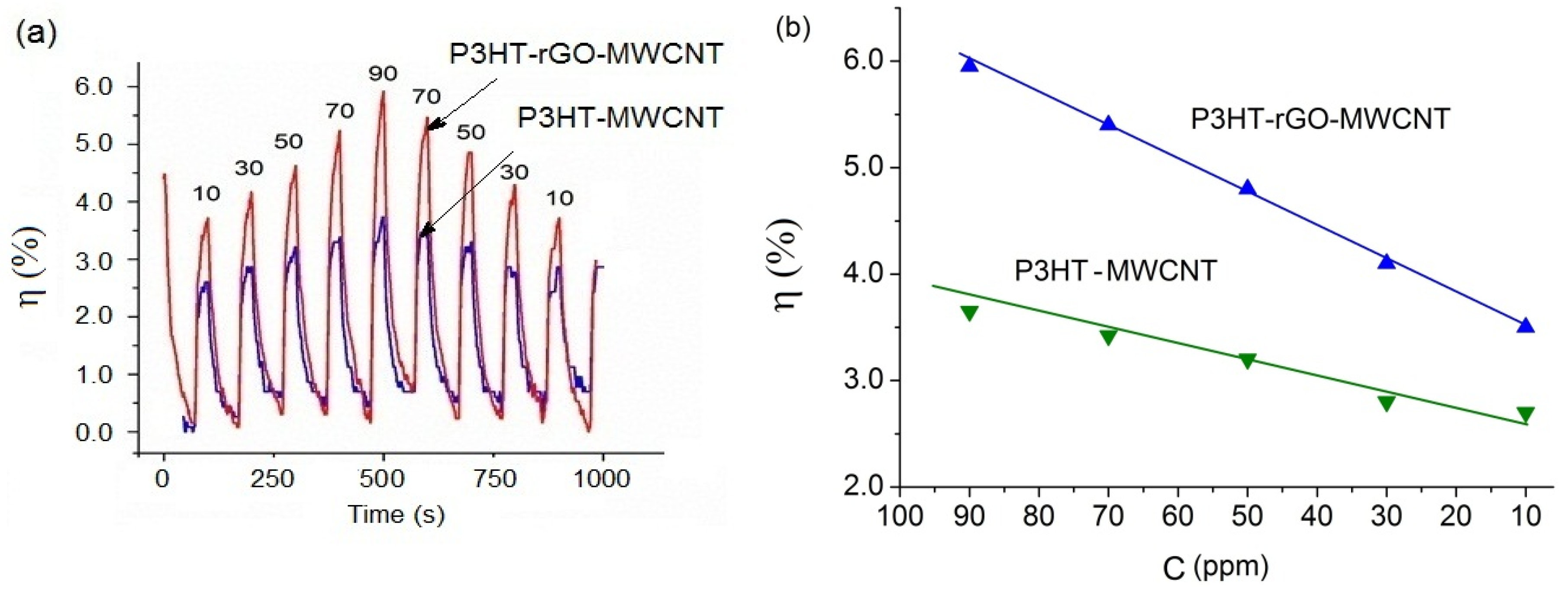 Applsci 11 06675 g006