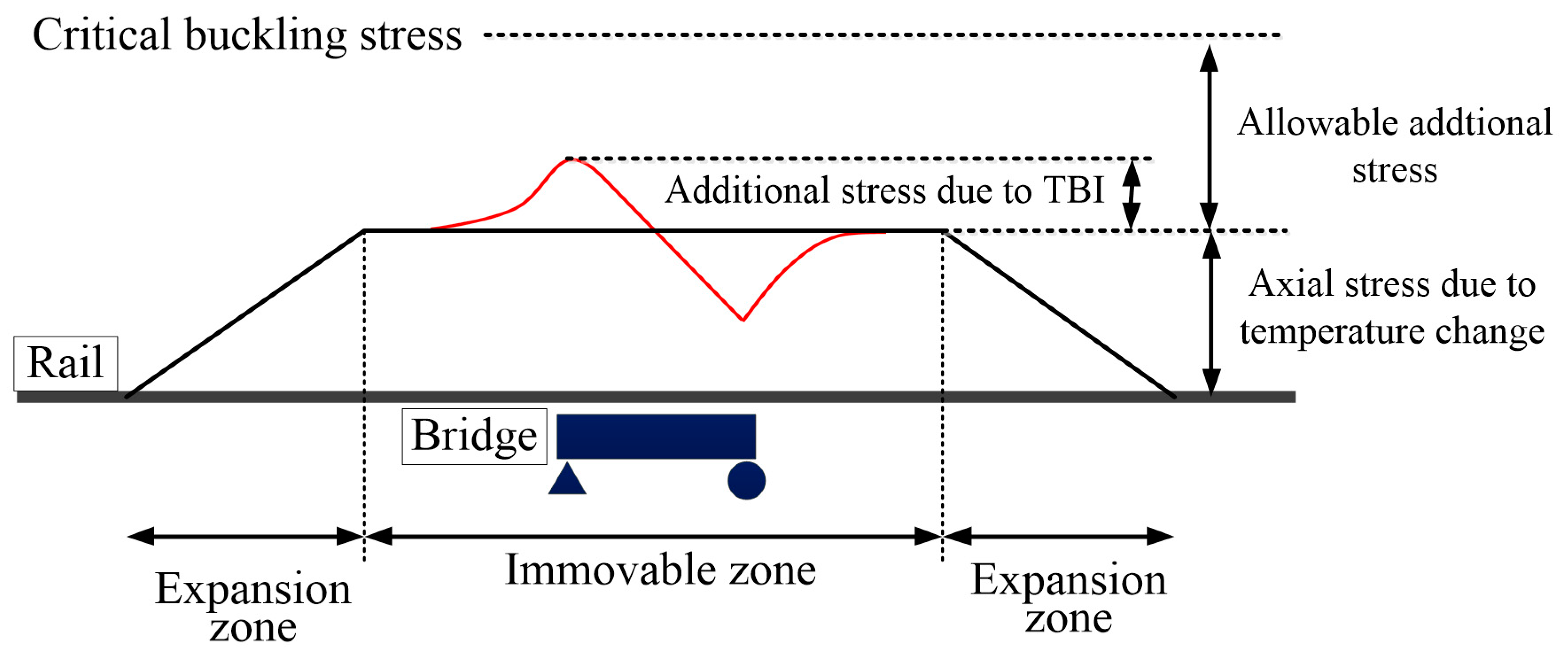Applsci 11 06681 g003 550
