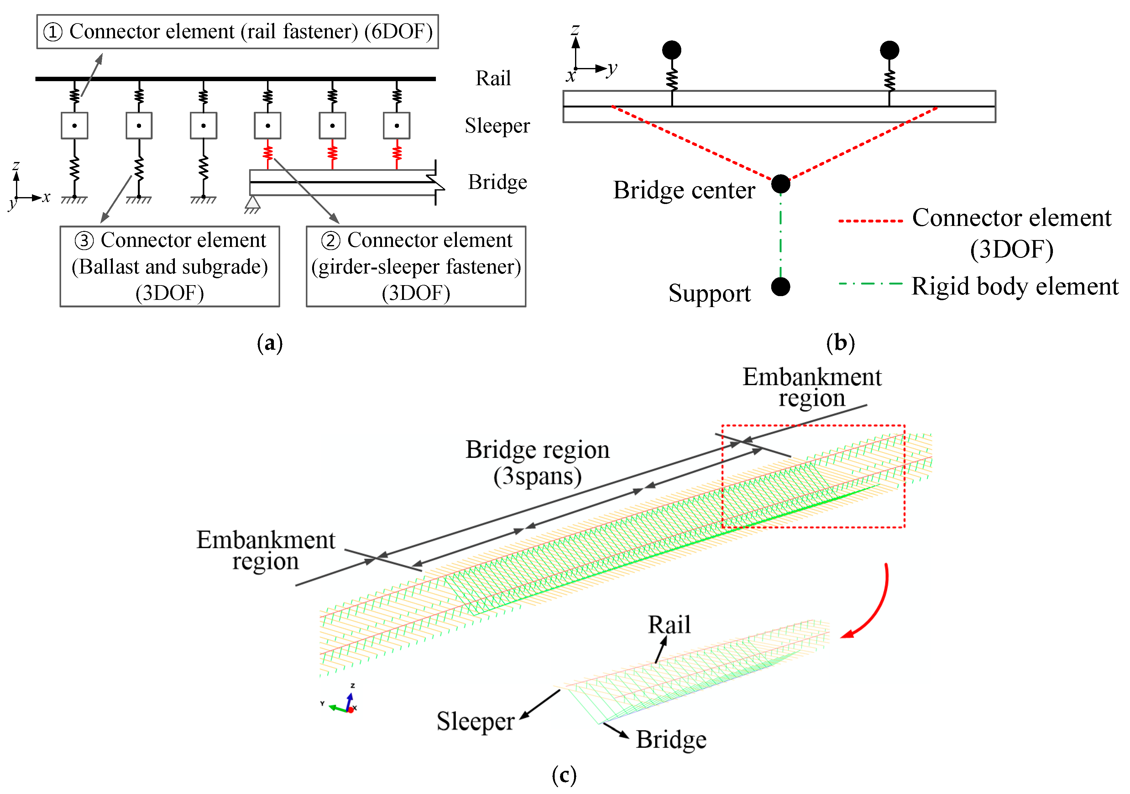 Applsci 11 06681 g007 550