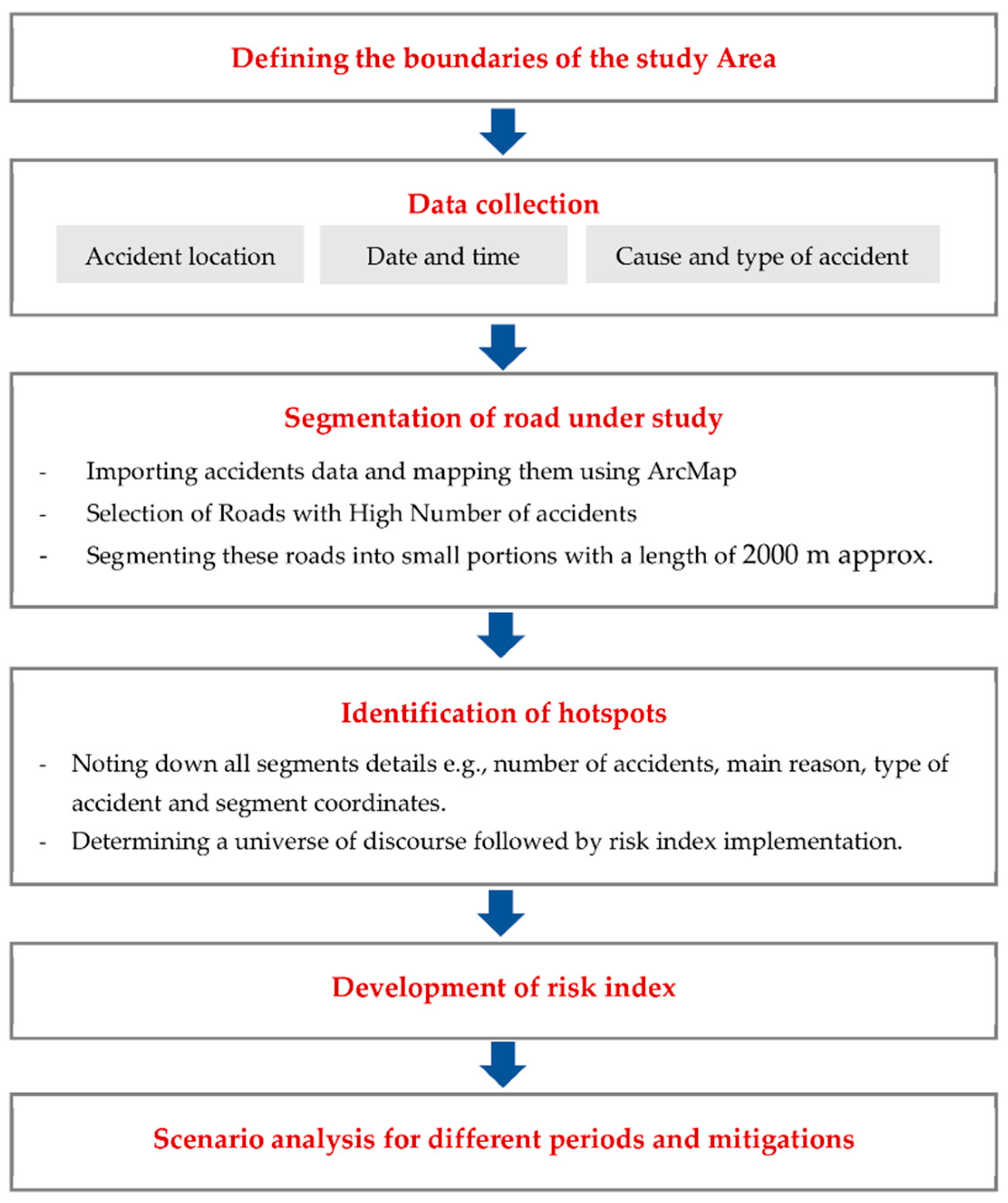 Applsci 11 06682 g001 550