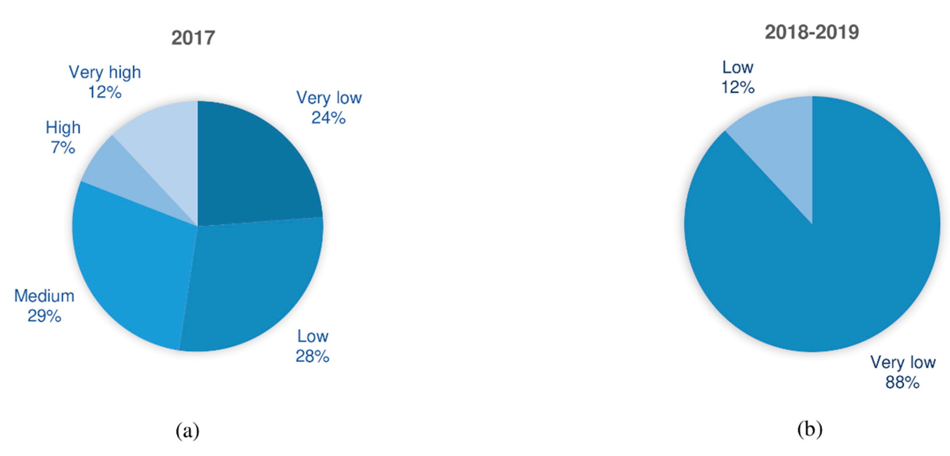 Applsci 11 06682 g007 550