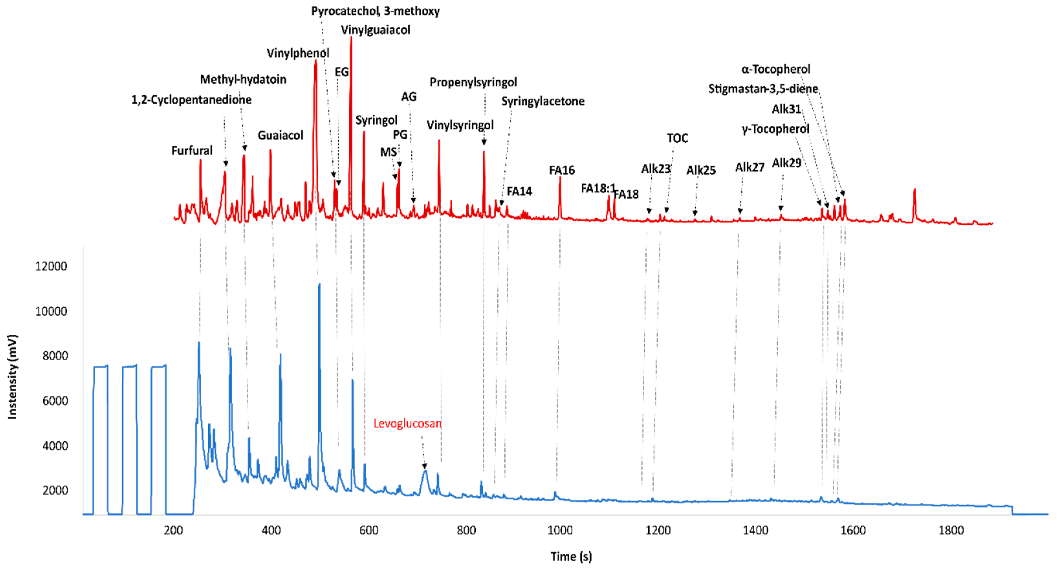 Applsci 11 06684 g003