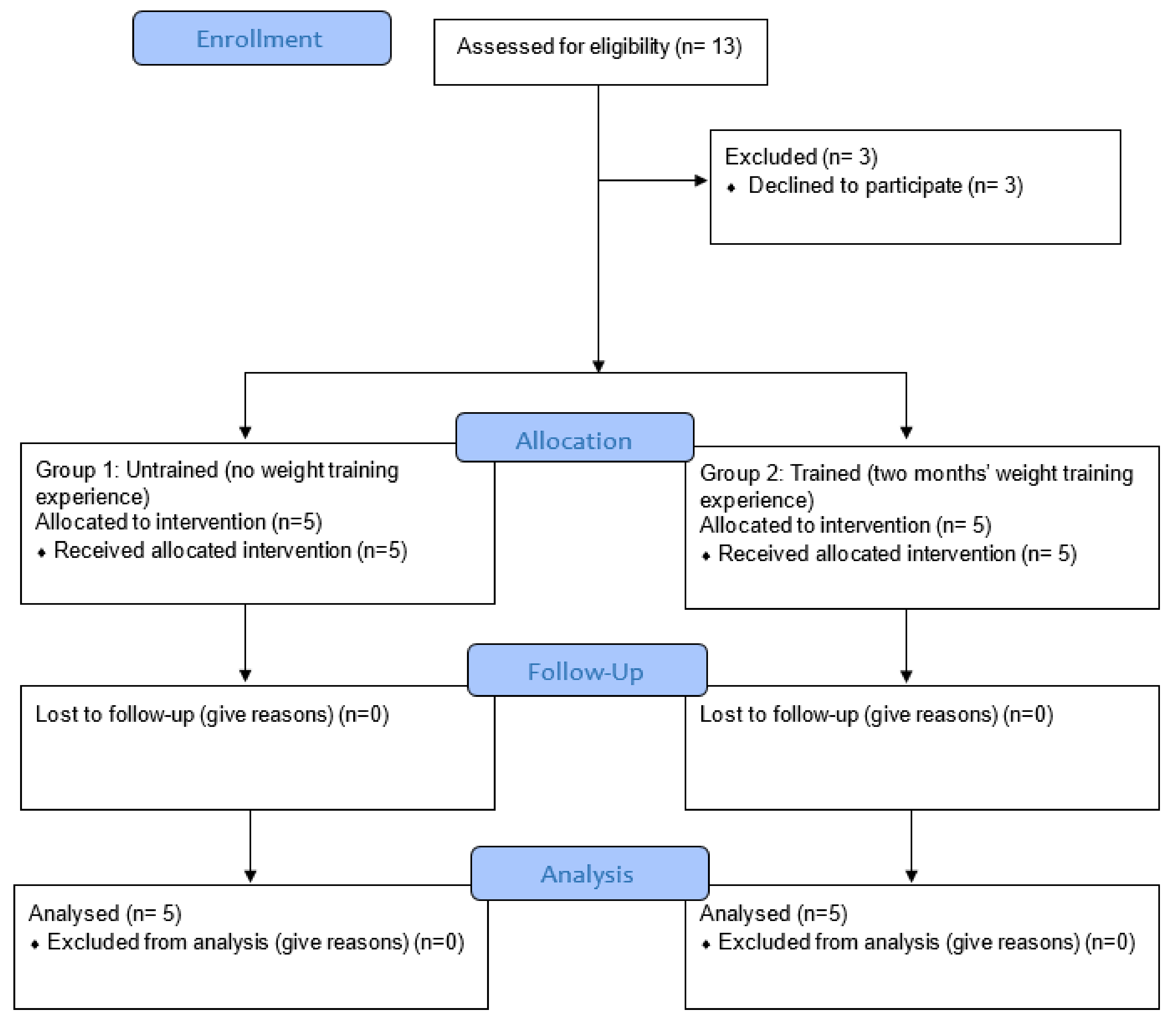 Applsci 11 06687 g001 550