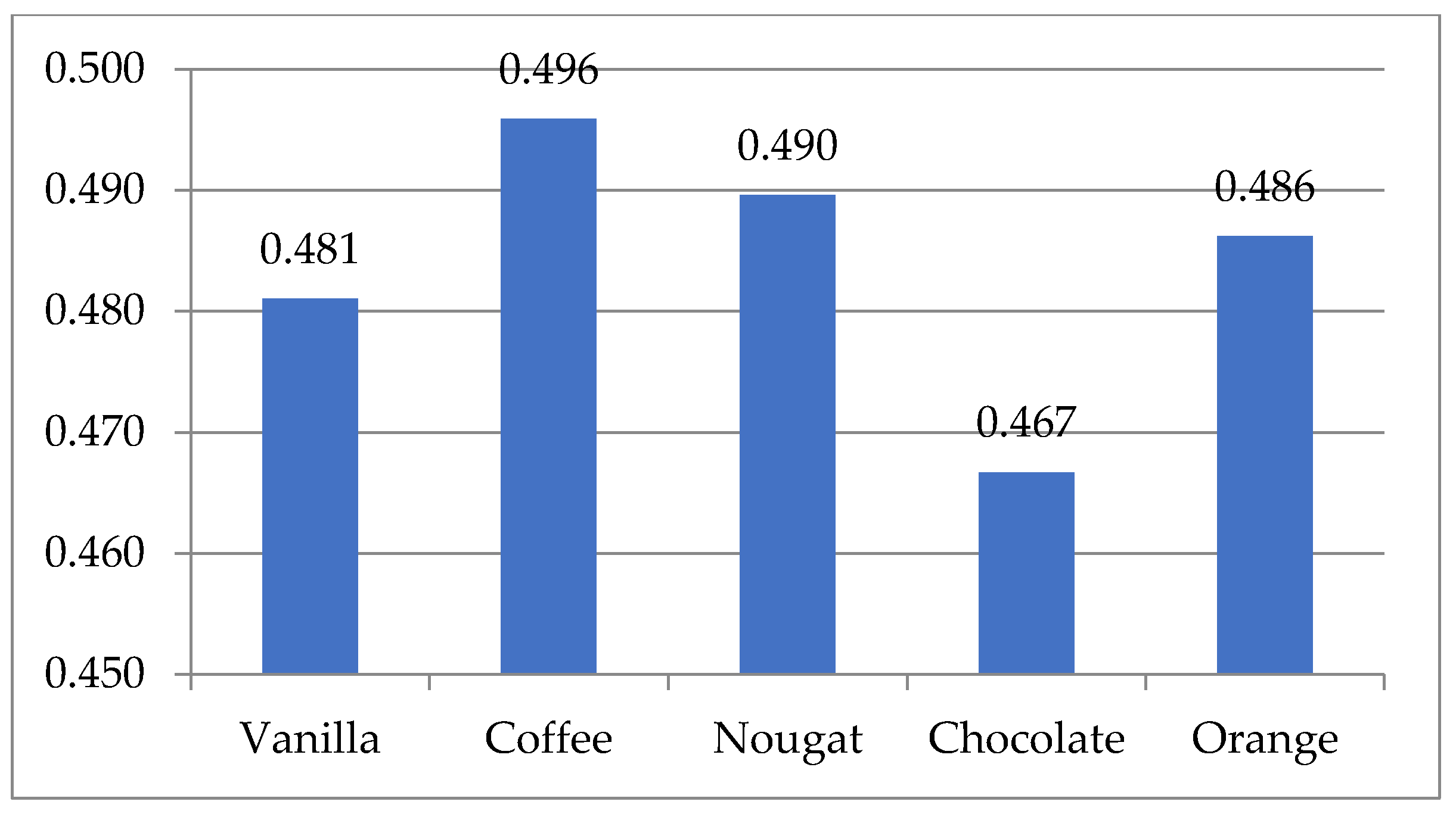 Applsci 11 06692 g007 Applsci 11 06692 g007