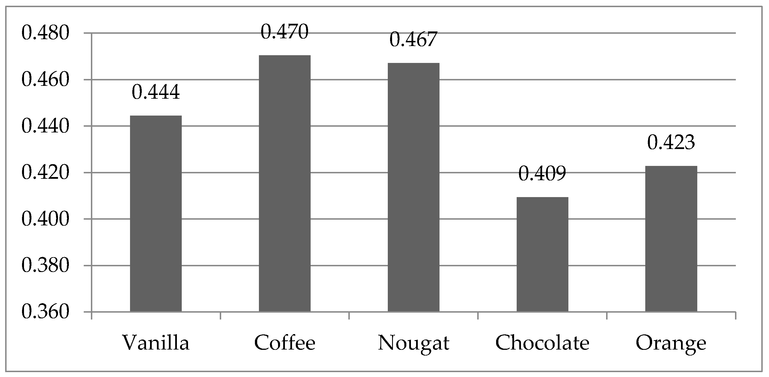 Applsci 11 06692 g008 Applsci 11 06692 g008