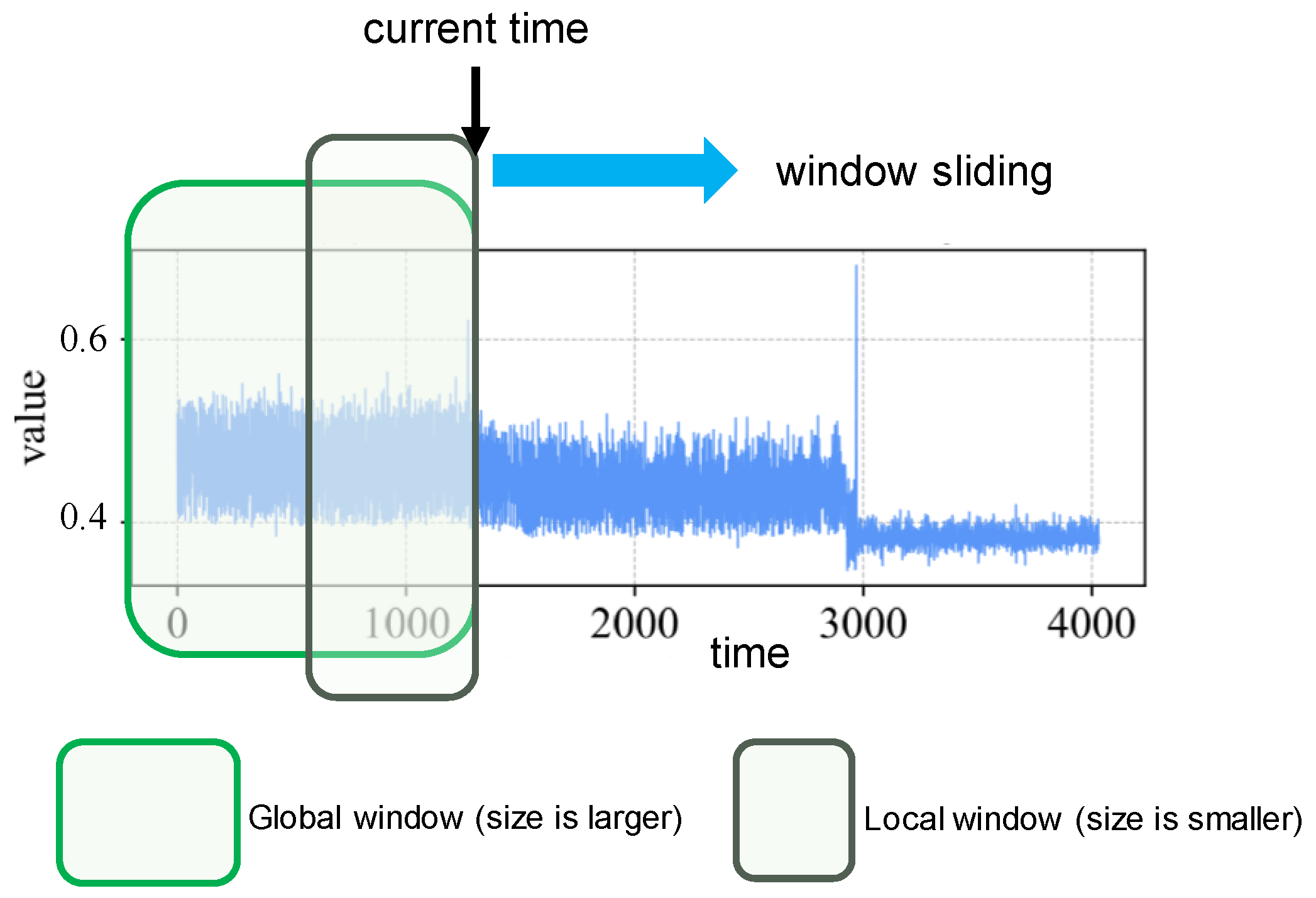 Semi-Supervised Time Series Anomaly Detection Based on Statistics and ...